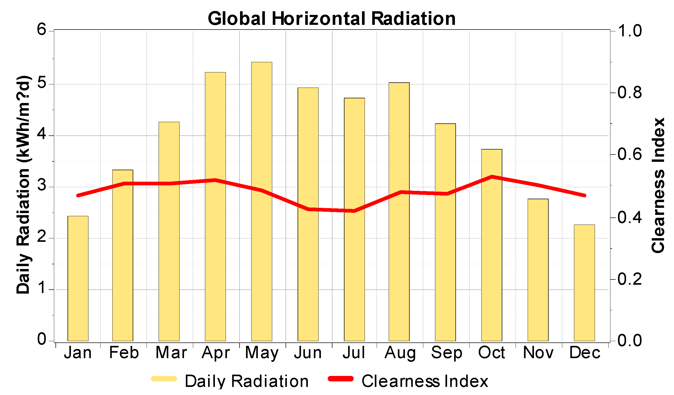 Sustainability 09 00197 g005 550