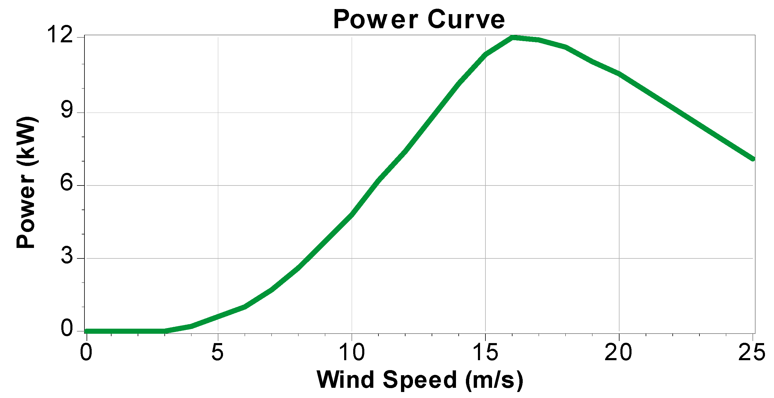 Sustainability 09 00197 g007 550