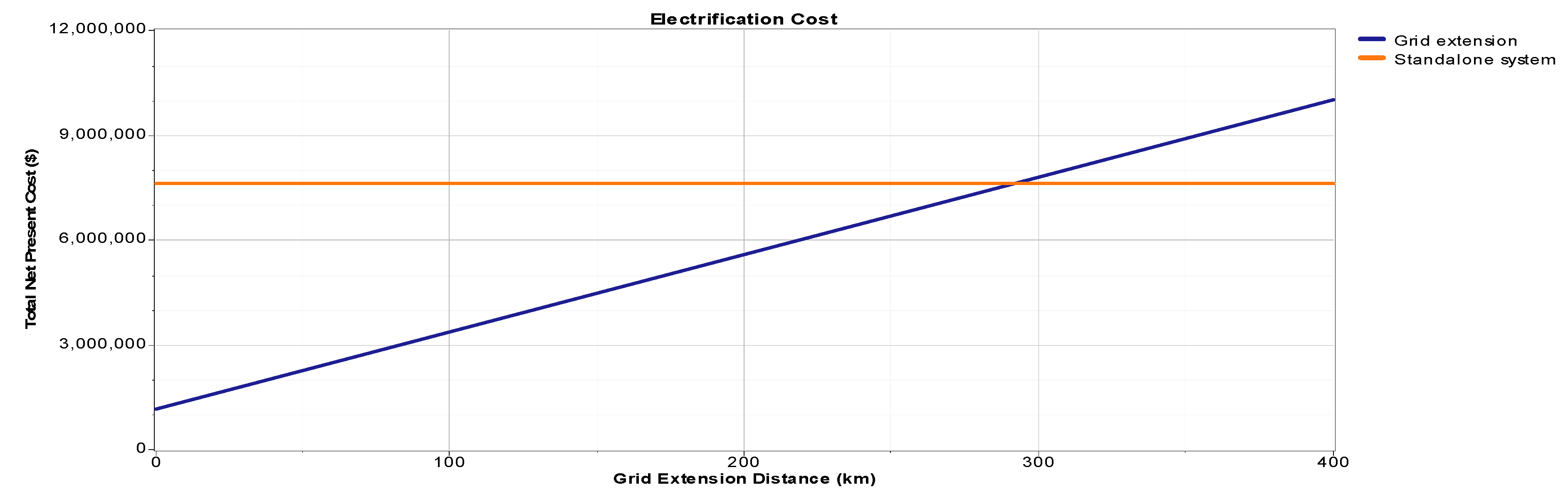 Sustainability 09 00197 g009 550
