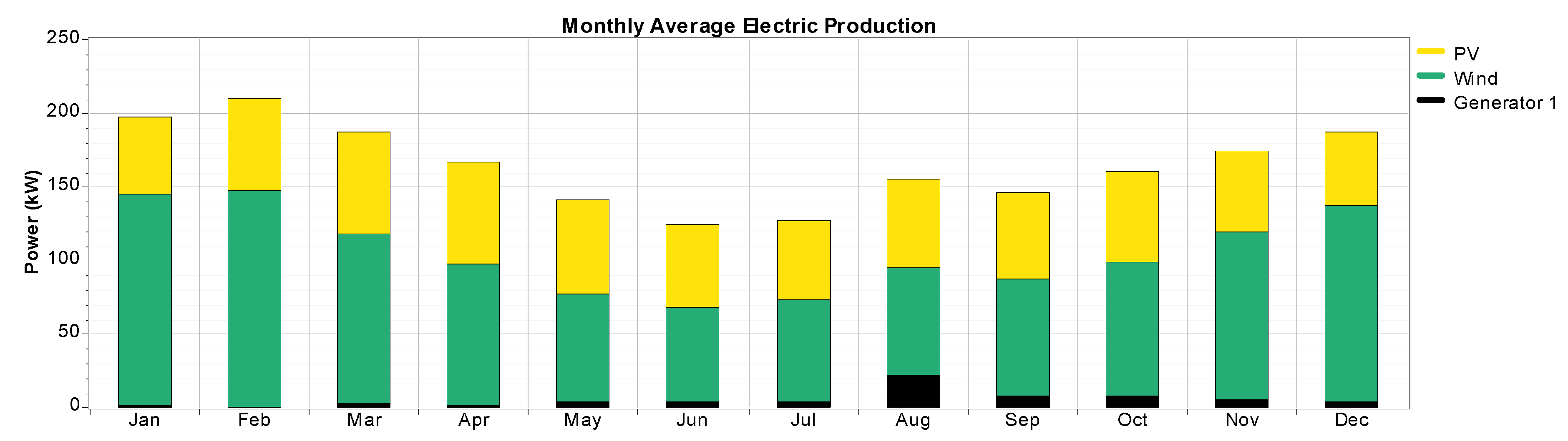 Sustainability 09 00197 g011 550