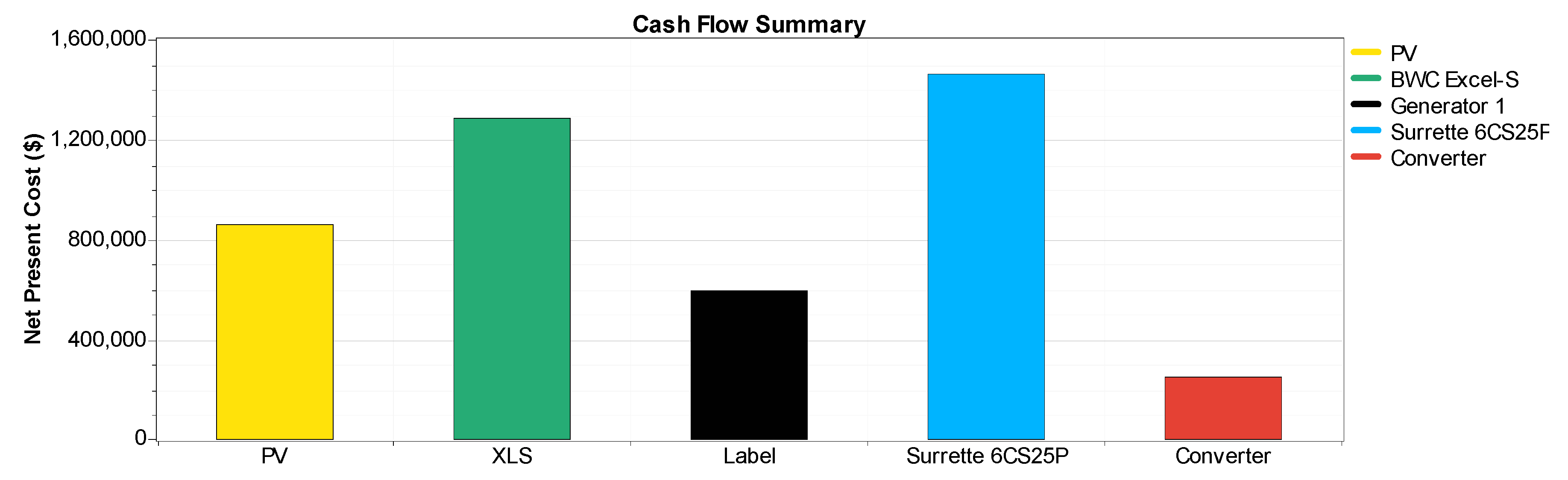 Sustainability 09 00197 g013 550