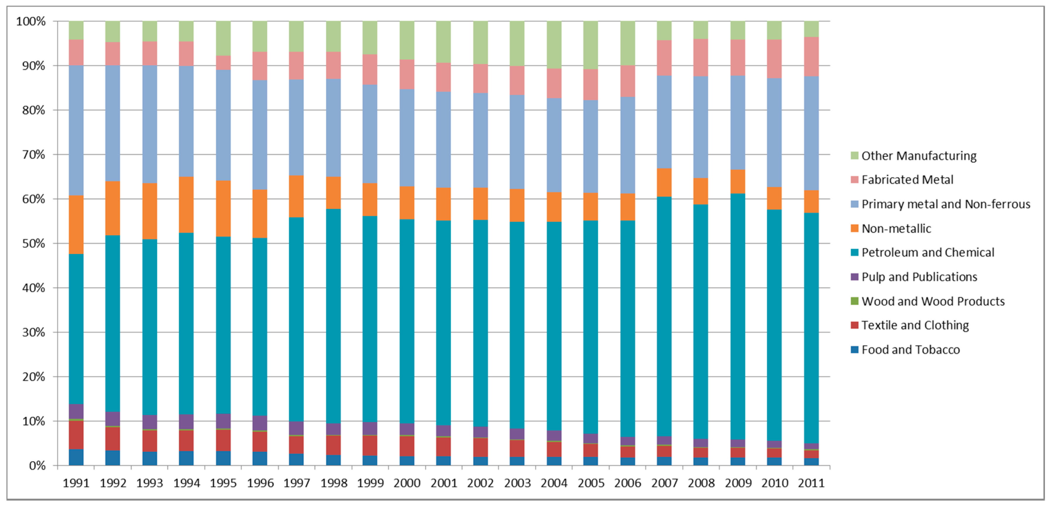 Sustainability 09 00202 g001 550