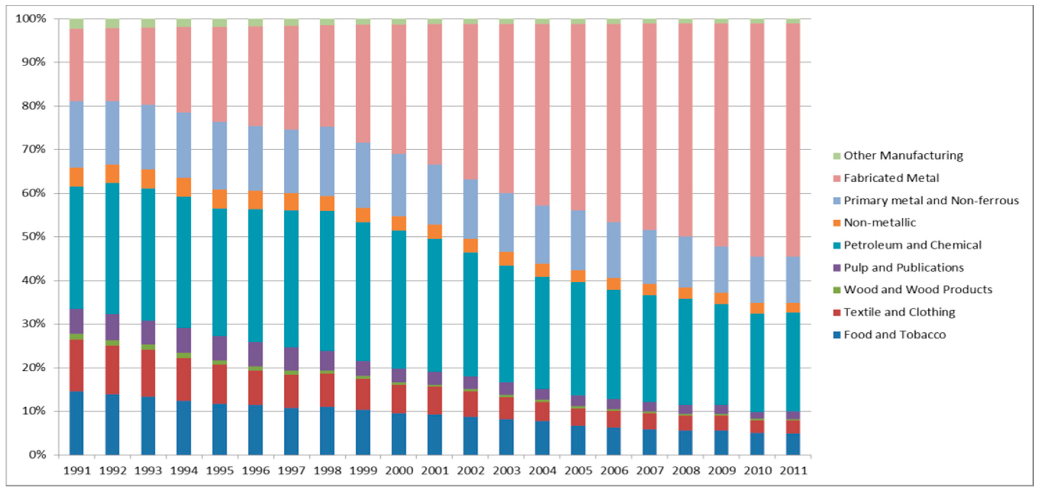 Sustainability 09 00202 g002 550