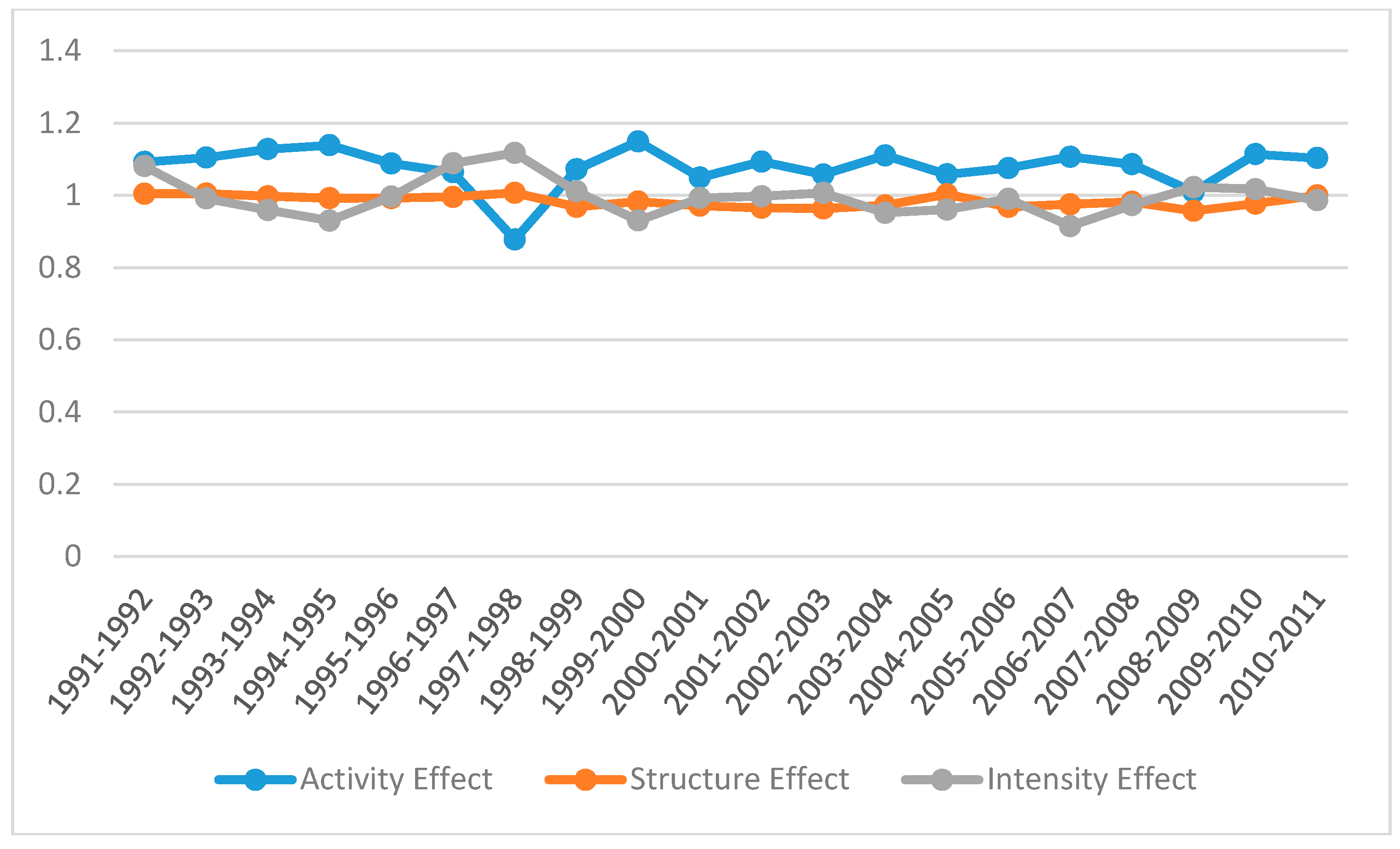 Sustainability 09 00202 g004 550