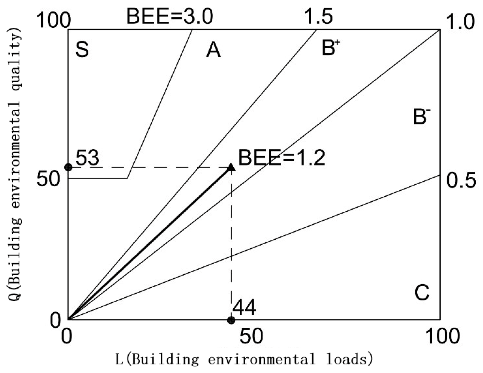 Sustainability 09 00208 g002 550