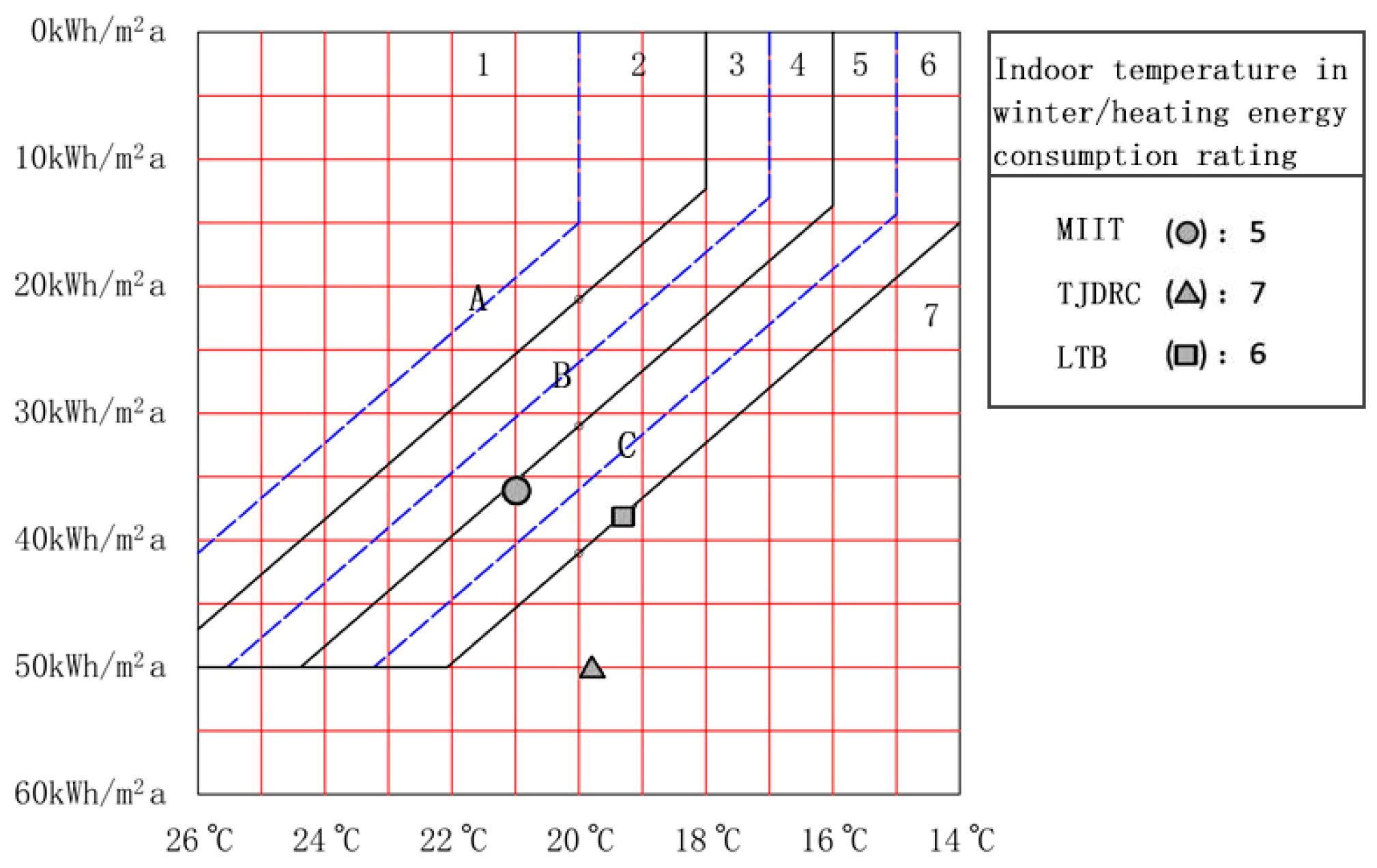 Sustainability 09 00208 g006 550
