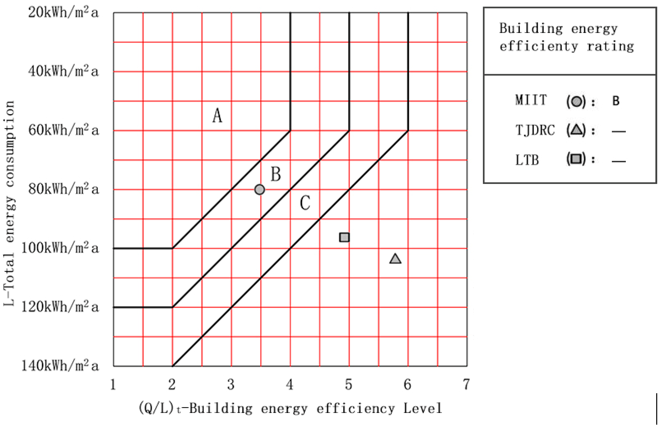 Sustainability 09 00208 g010 550
