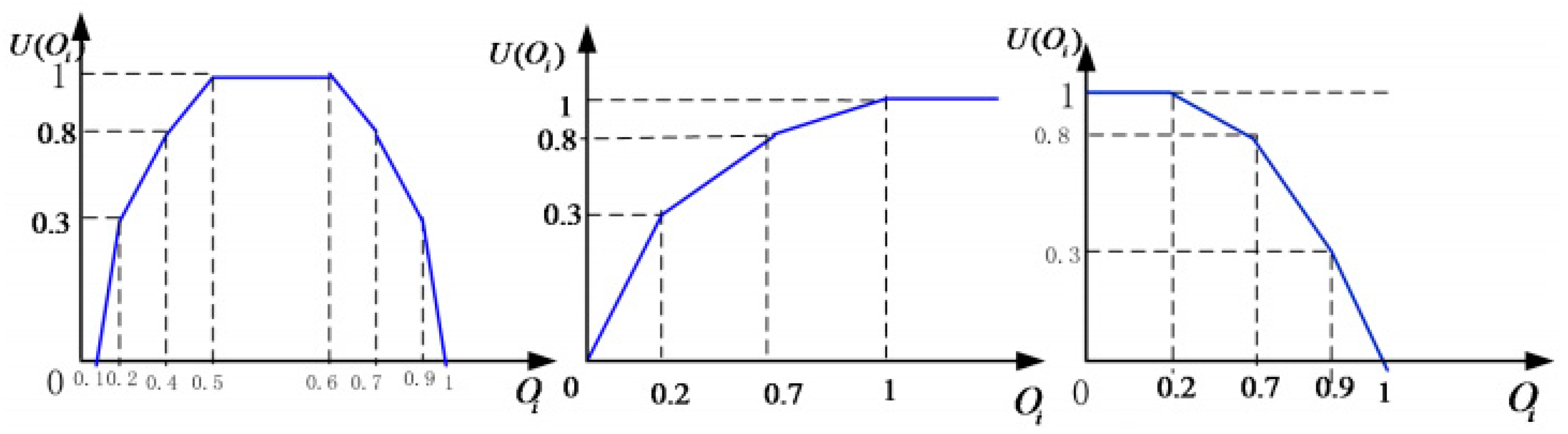 Sustainability 09 00210 g004