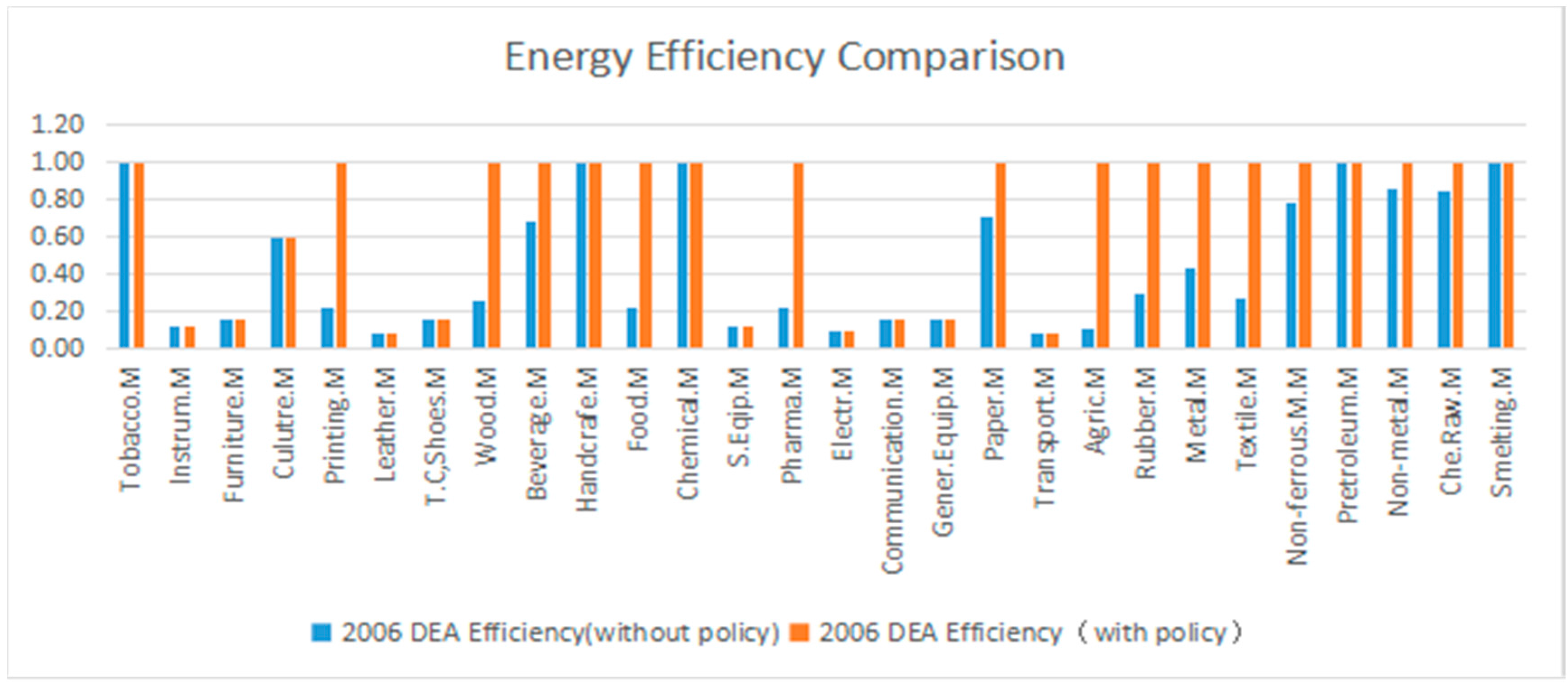 Sustainability 09 00210 g008