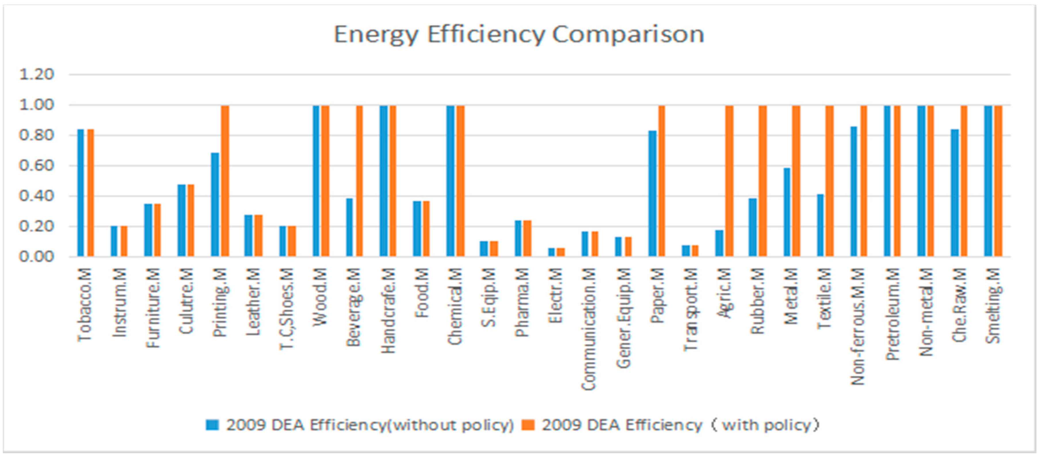 Sustainability 09 00210 g011