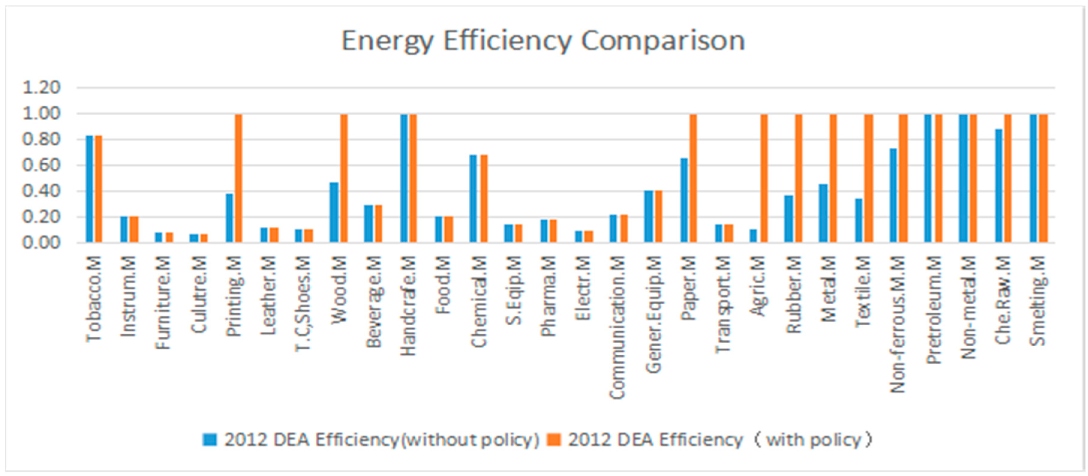 Sustainability 09 00210 g014