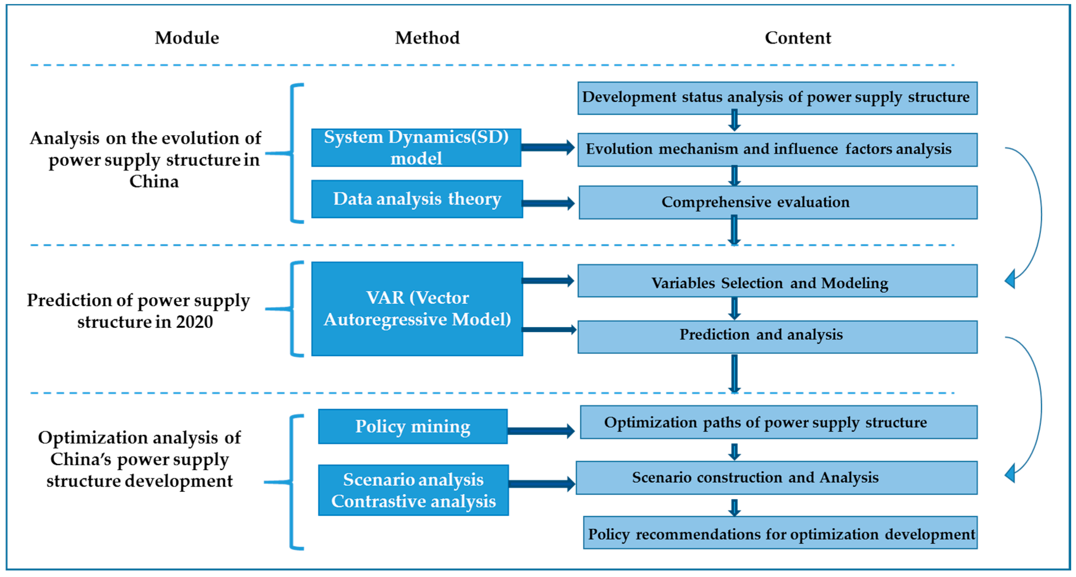 Sustainability 09 00213 g001 550