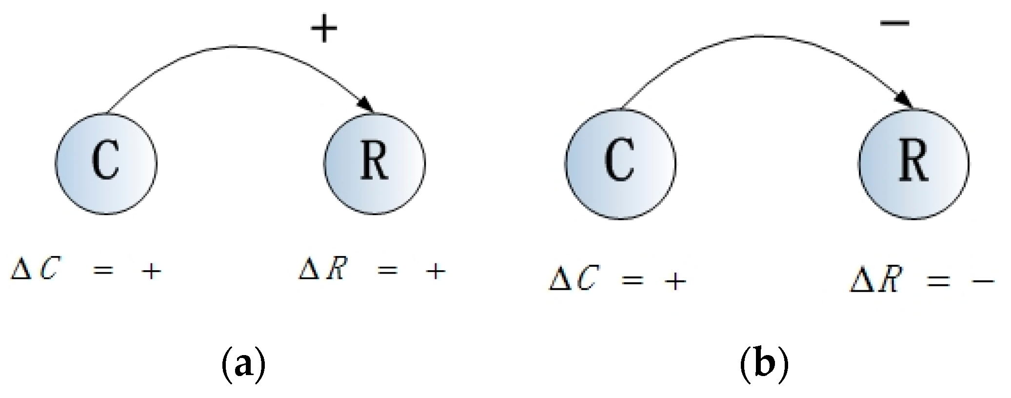 Sustainability 09 00213 g002 550