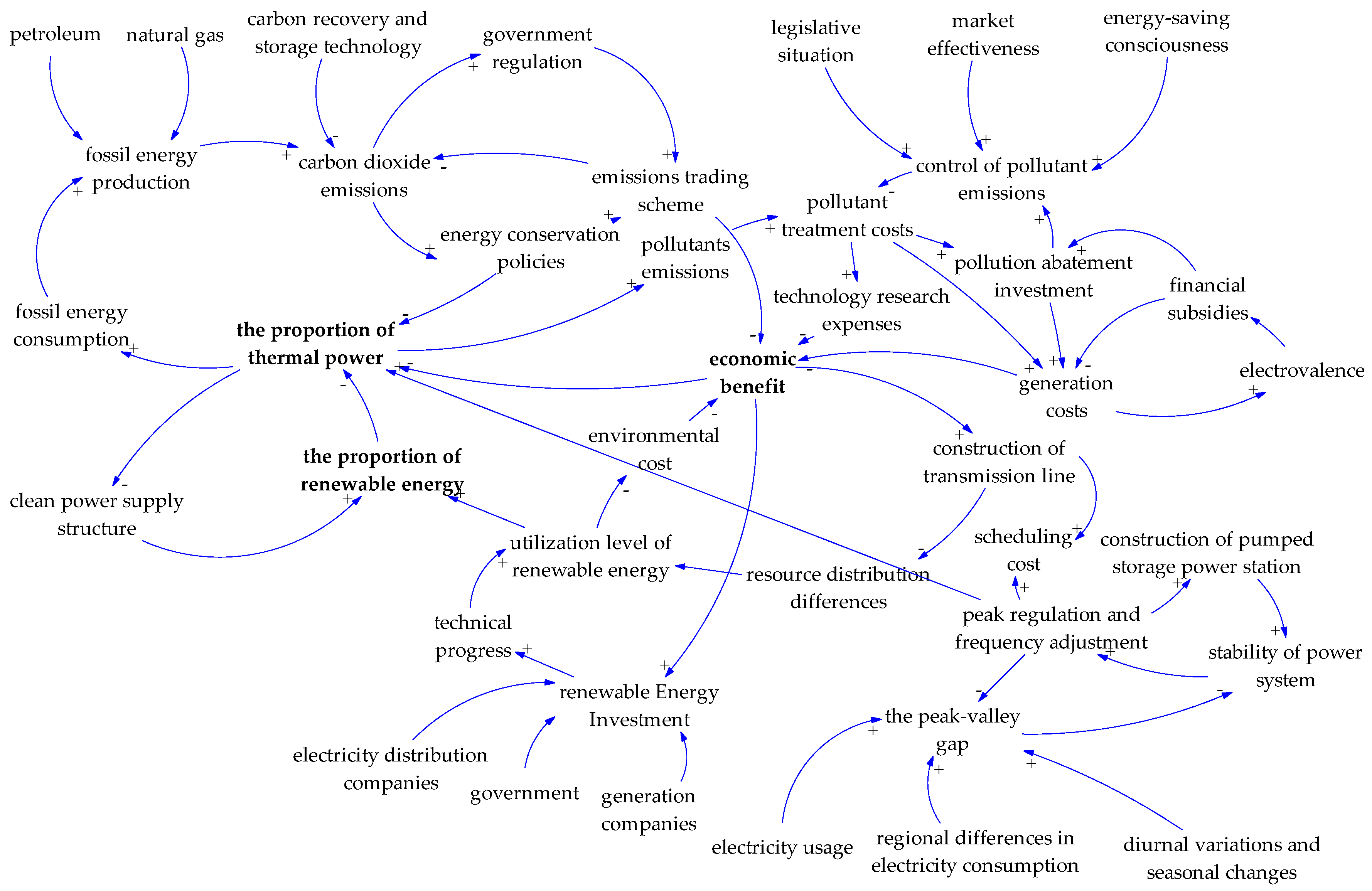 Sustainability 09 00213 g004 550