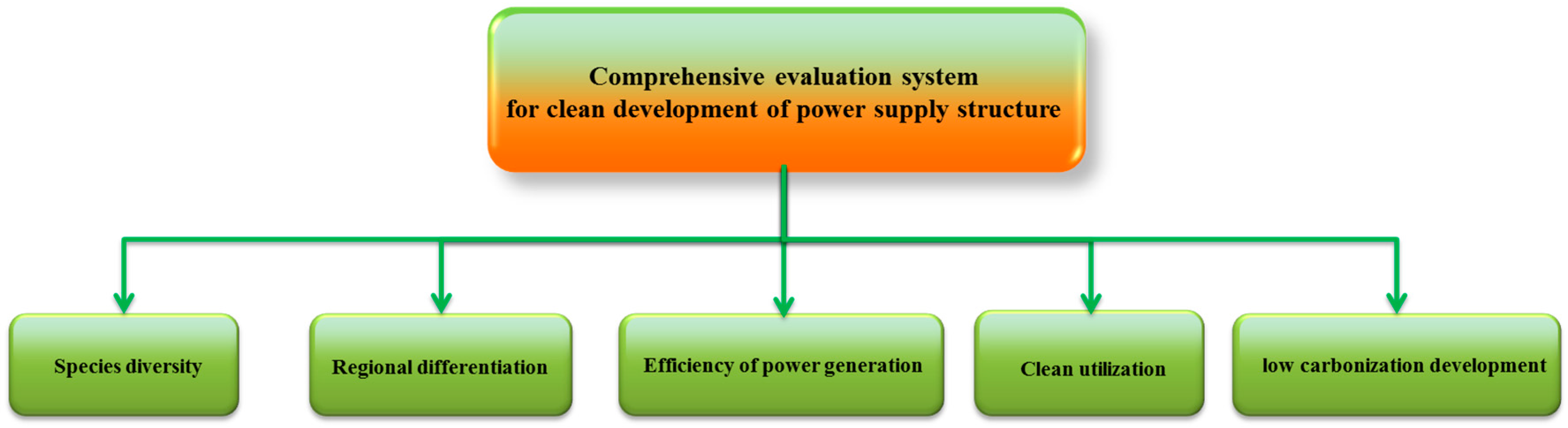 Sustainability 09 00213 g005 550