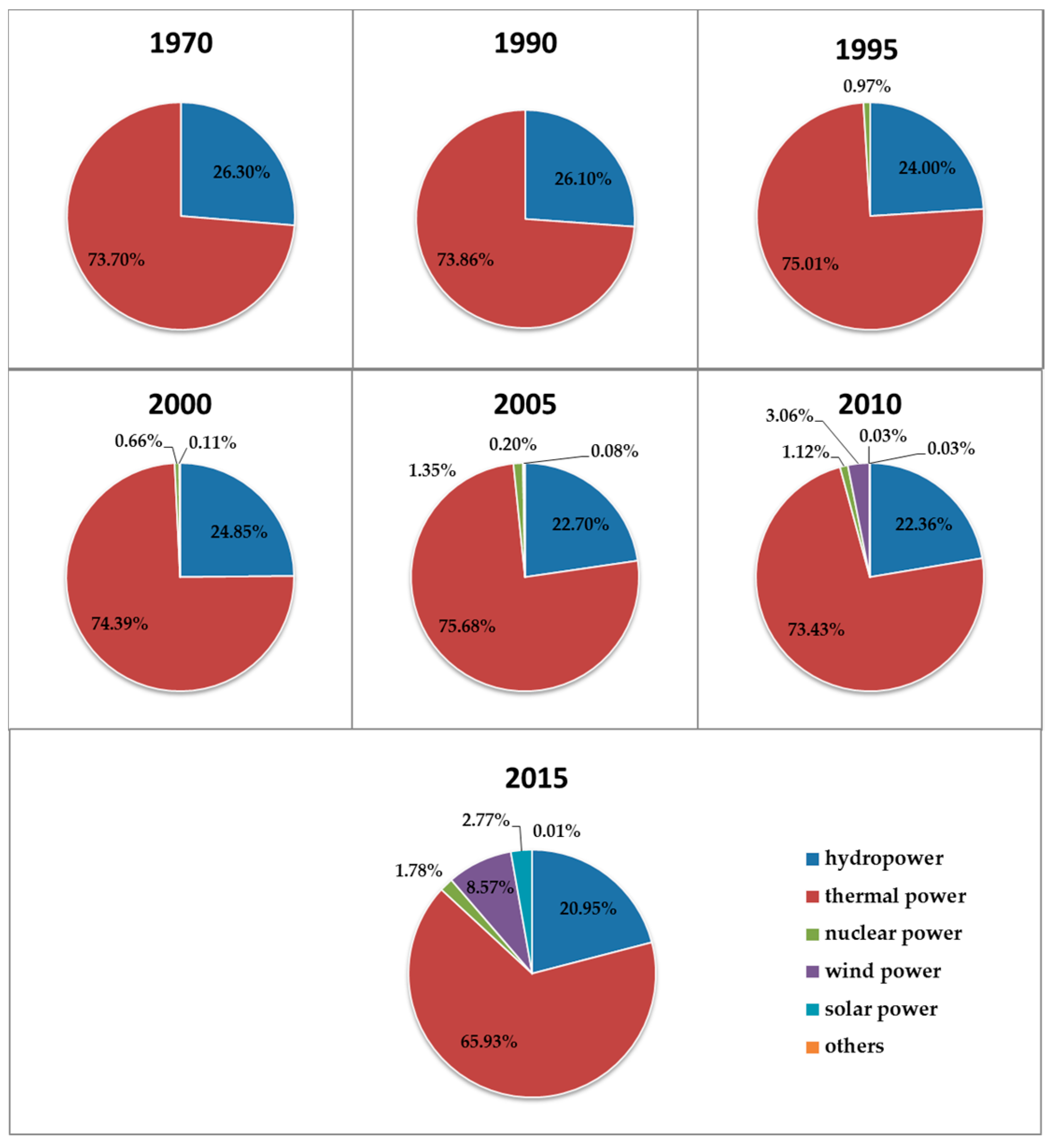 Sustainability 09 00213 g006 550