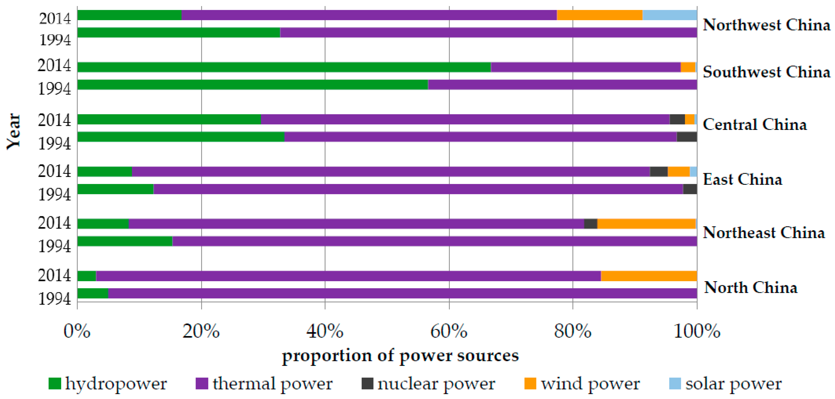 Sustainability 09 00213 g007 550