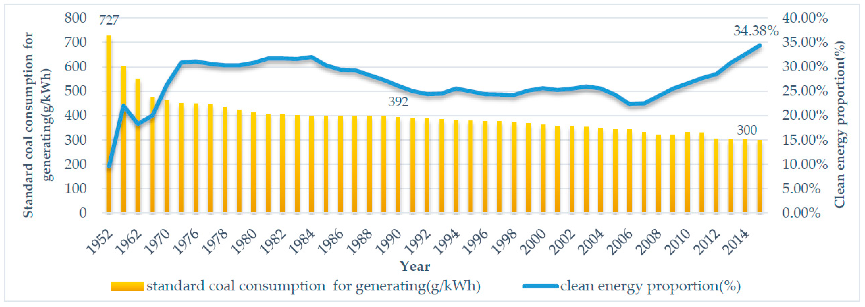 Sustainability 09 00213 g009 550