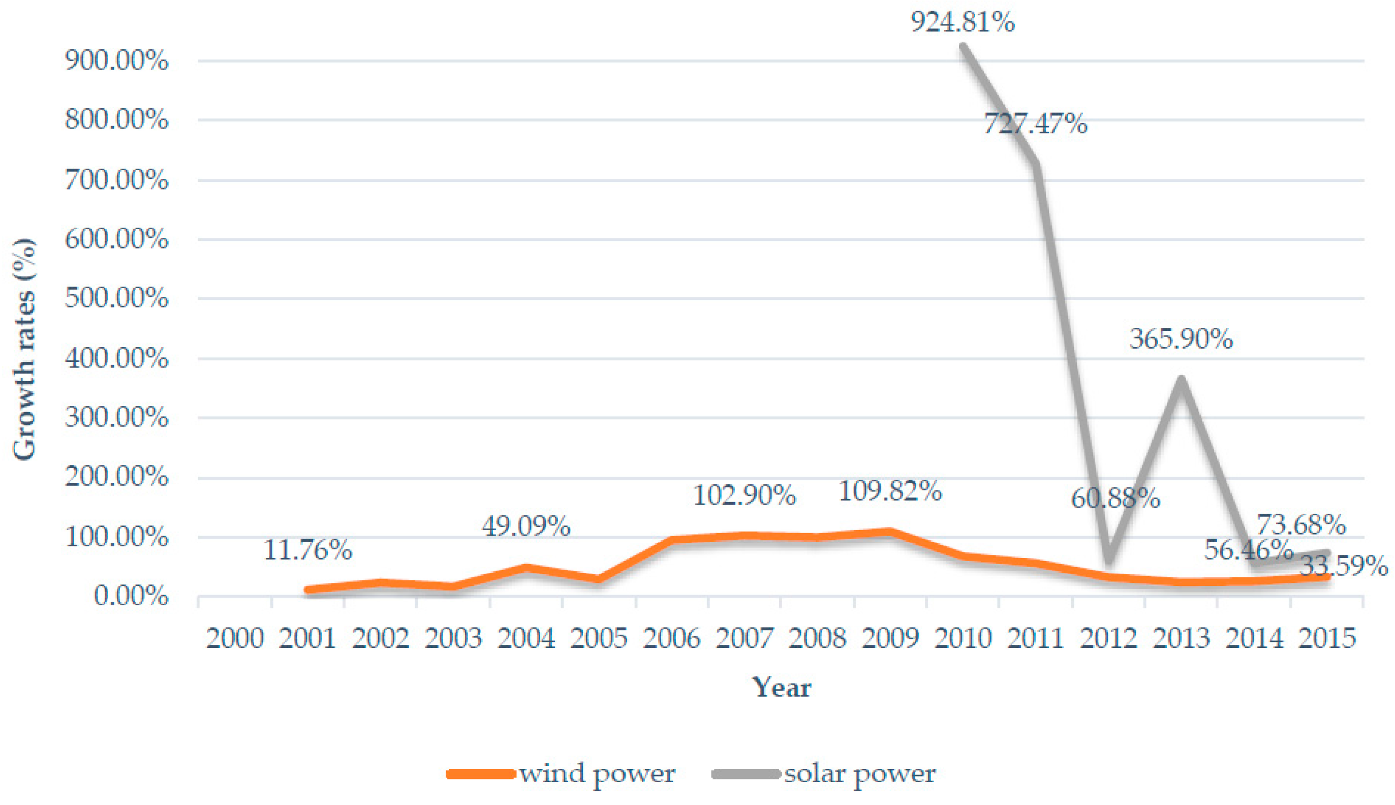 Sustainability 09 00213 g010 550
