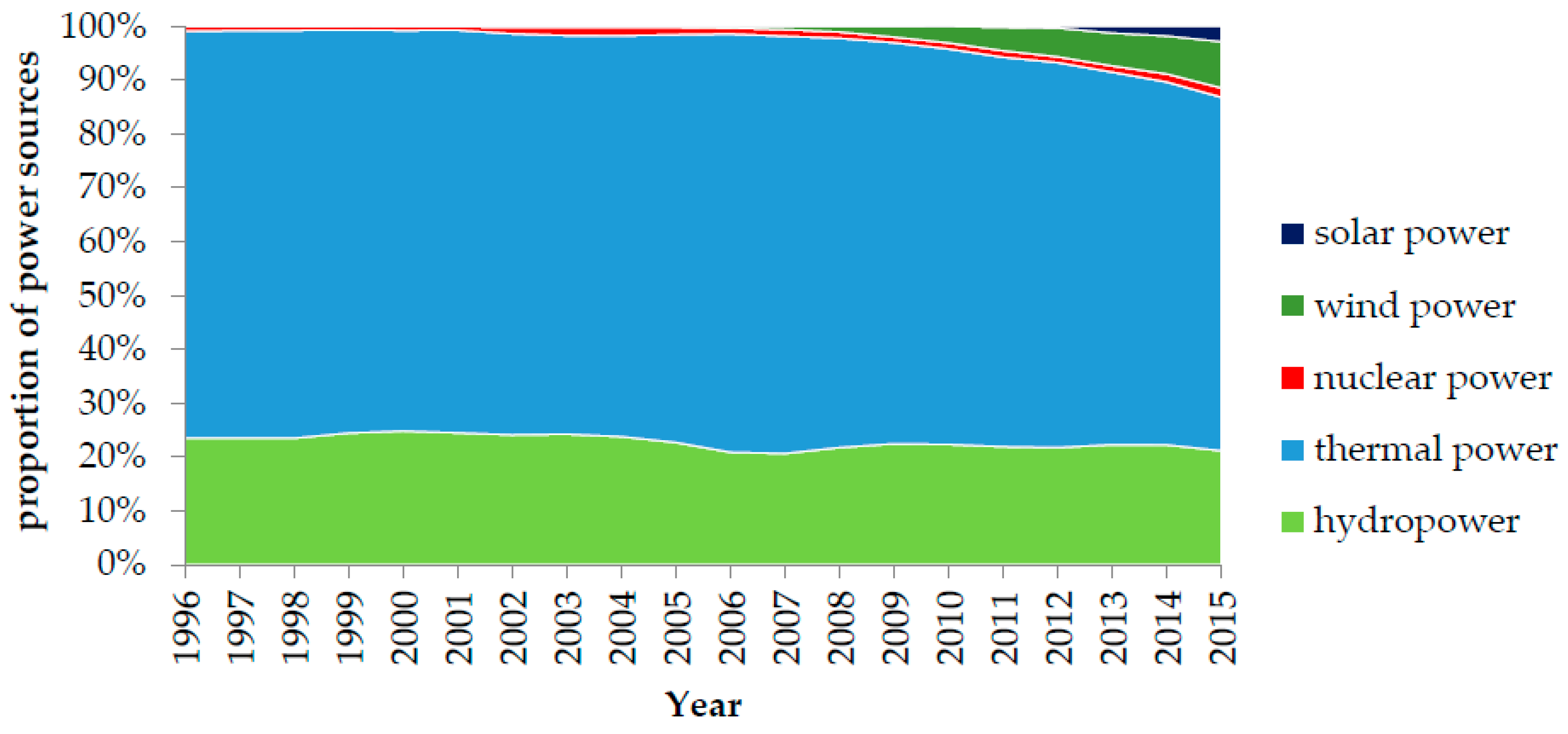 Sustainability 09 00213 g011 550