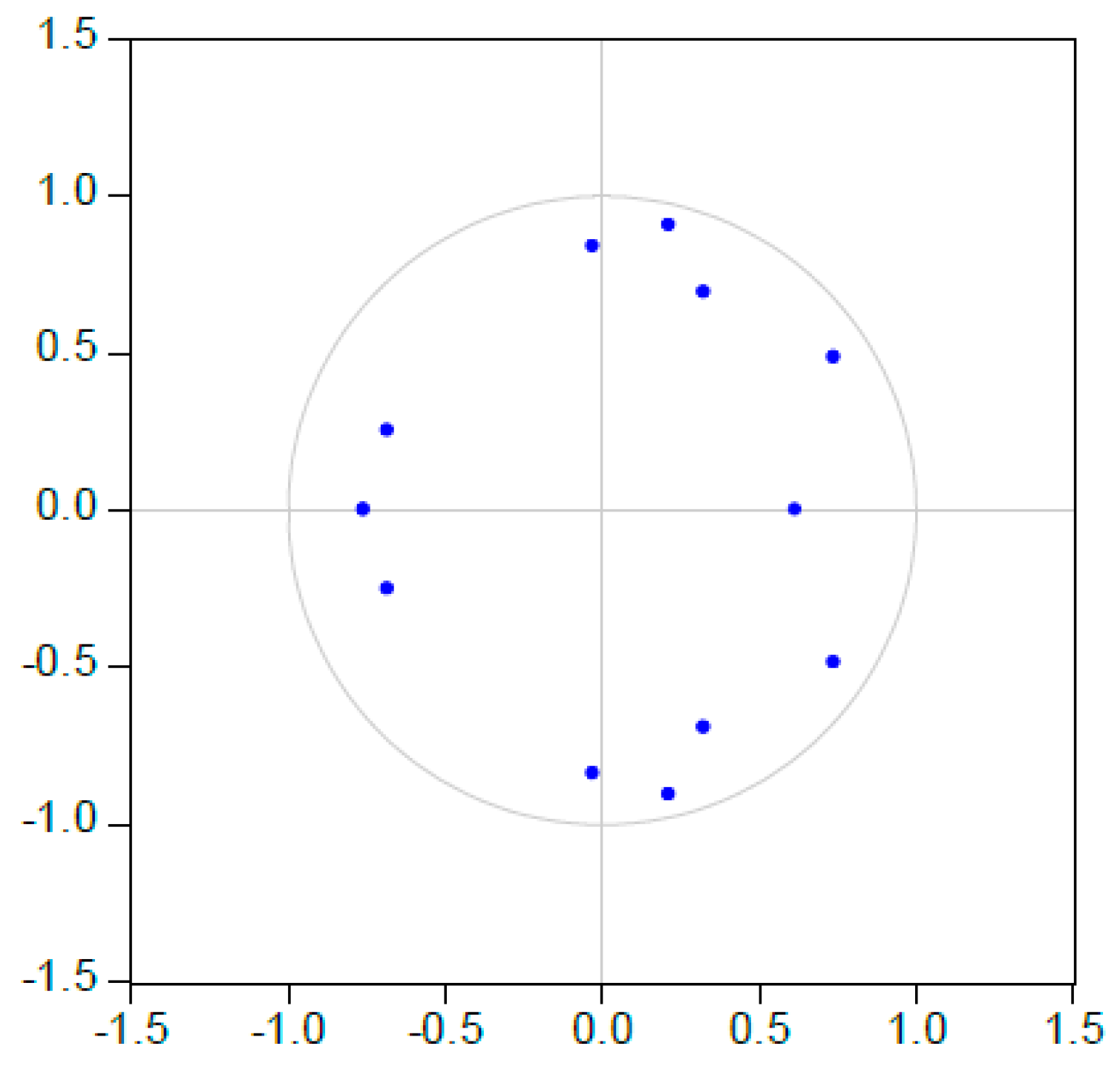 Sustainability 09 00213 g012 550