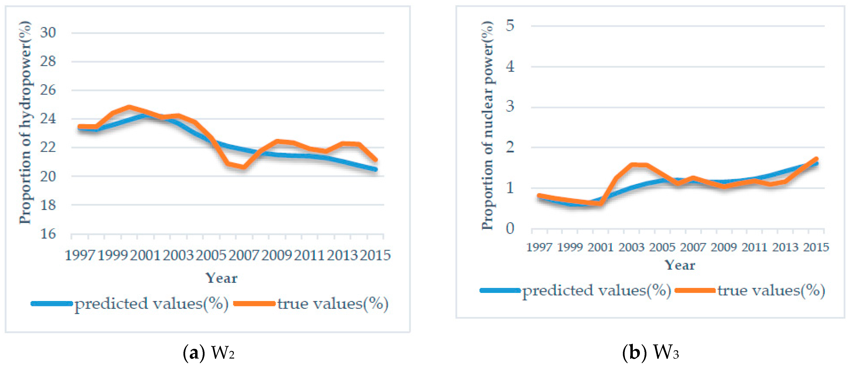 Sustainability 09 00213 g013a 550