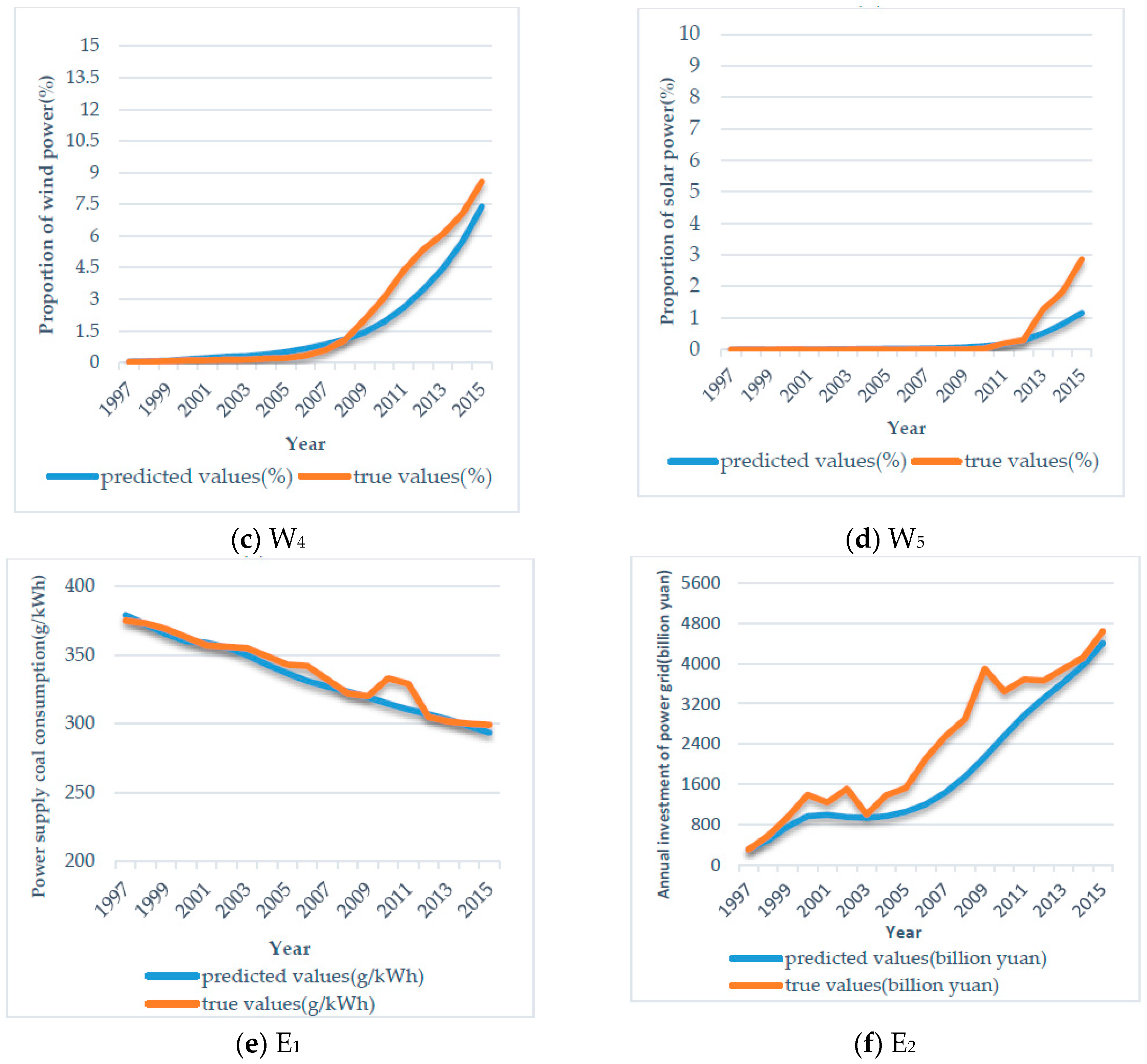 Sustainability 09 00213 g013b 550