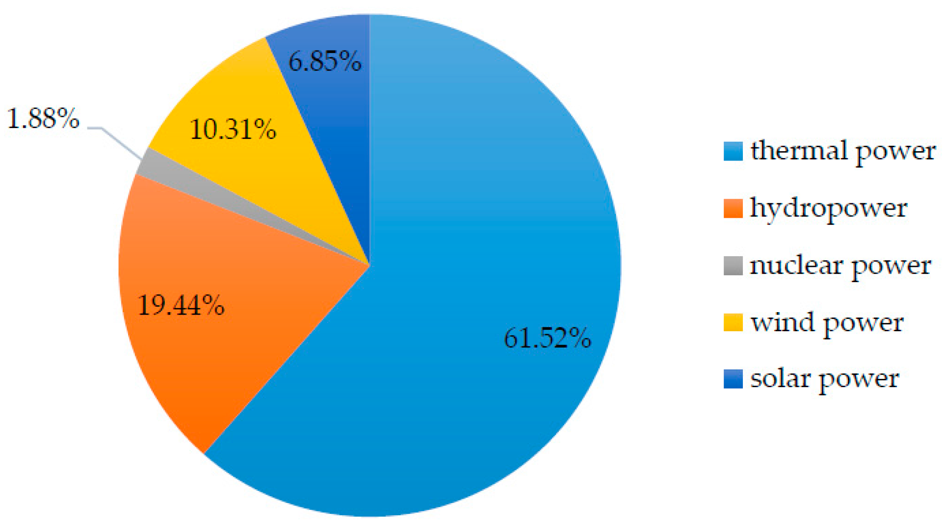 Sustainability 09 00213 g014 550