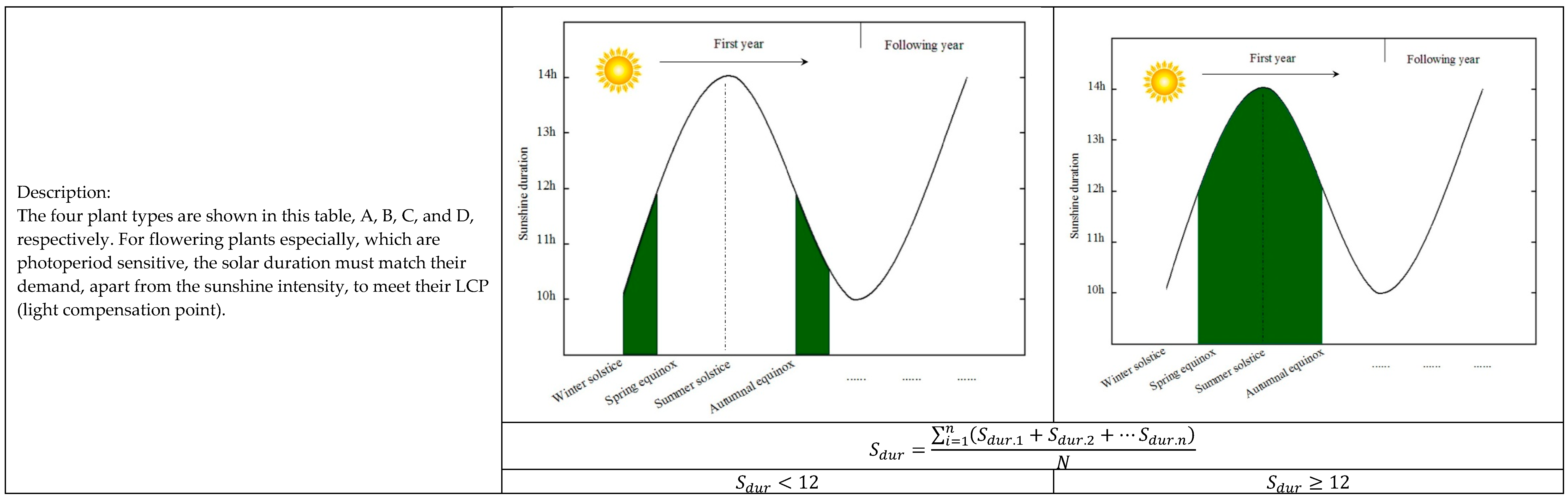 Sustainability 09 00215 g001a 550