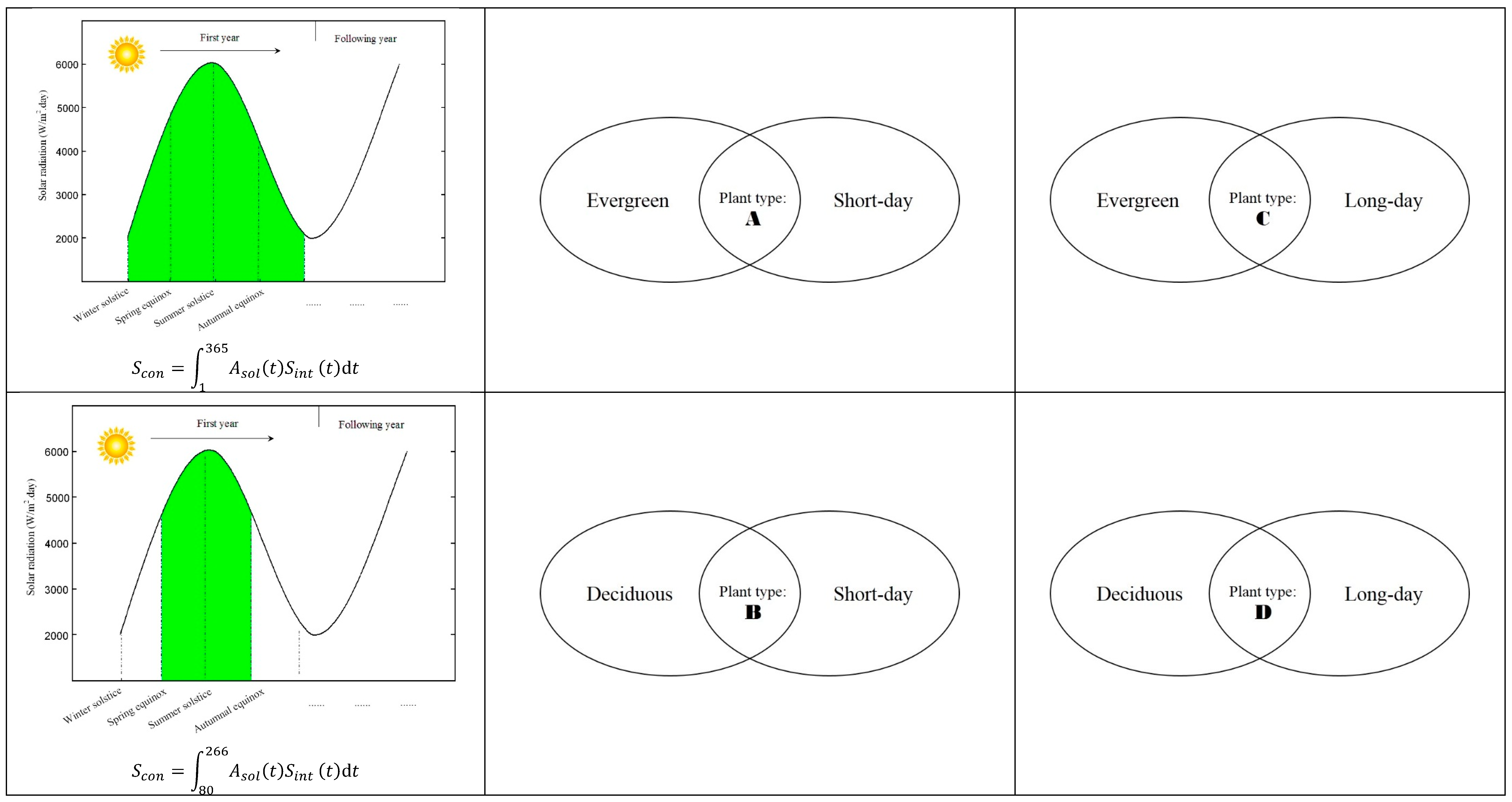 Sustainability 09 00215 g001b 550