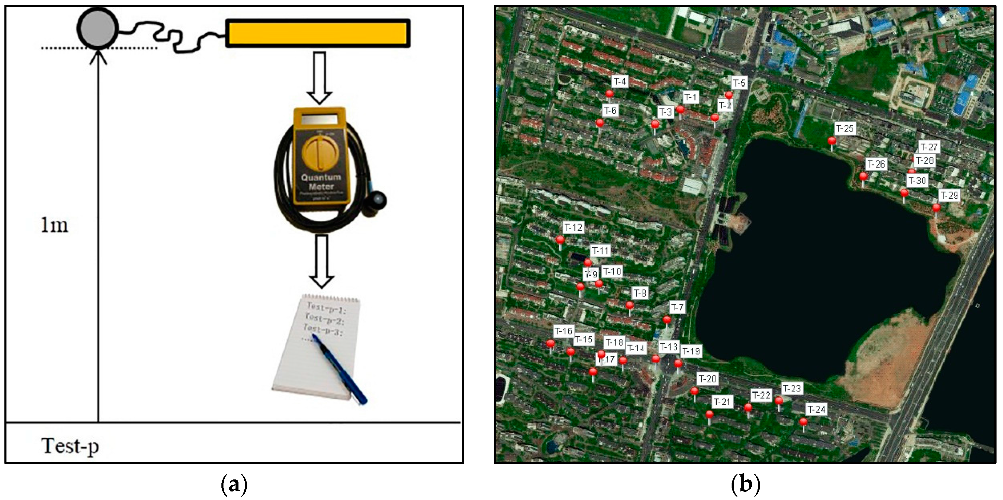 Sustainability 09 00215 g003 550