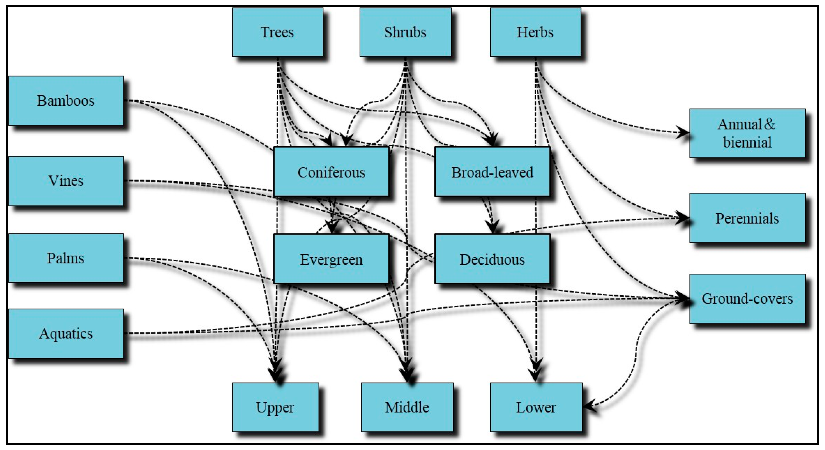 Sustainability 09 00215 g004 550