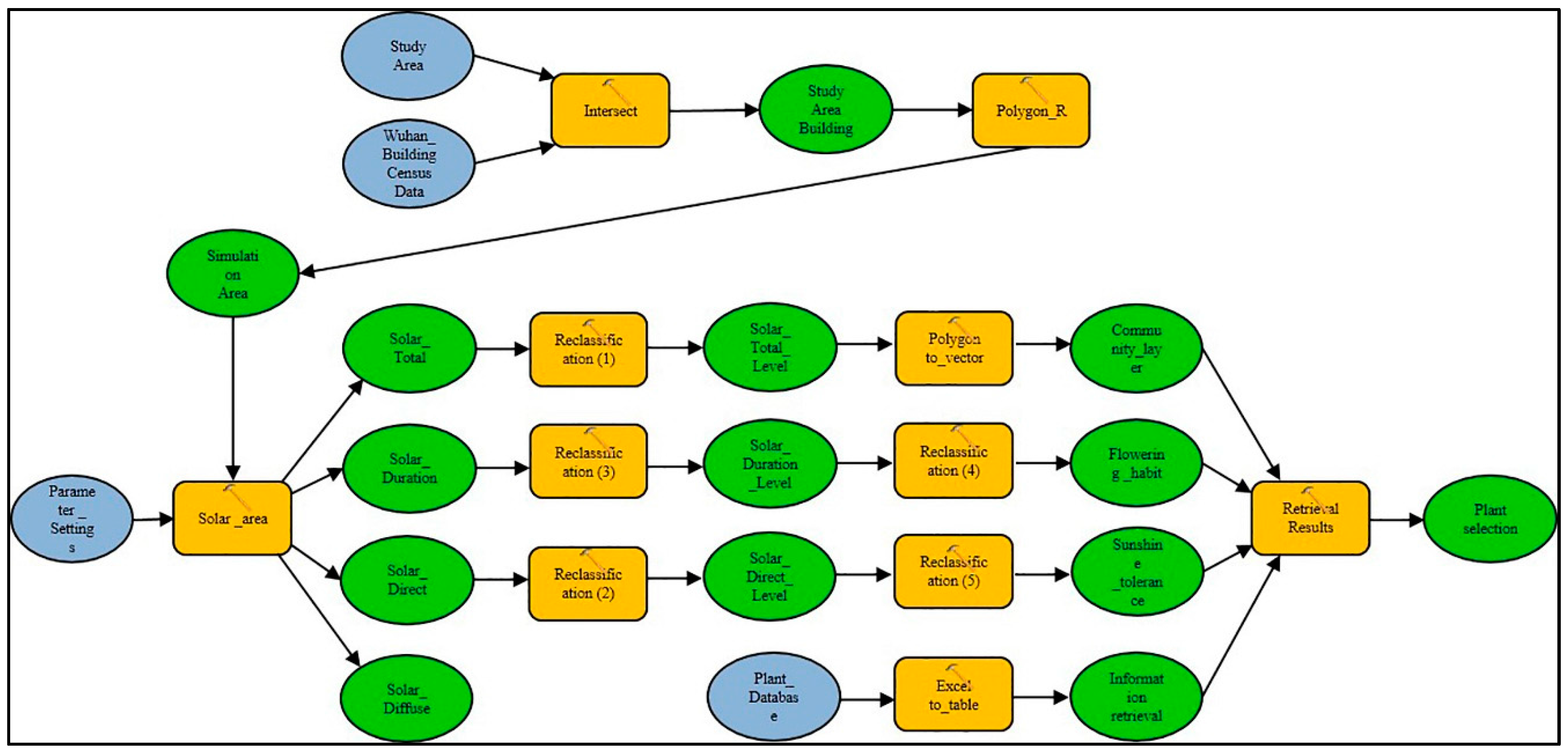 Sustainability 09 00215 g007 550