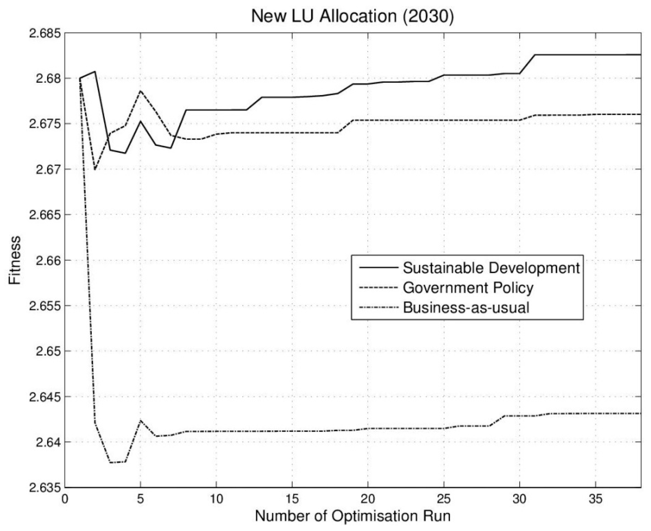 Sustainability 09 00221 g009