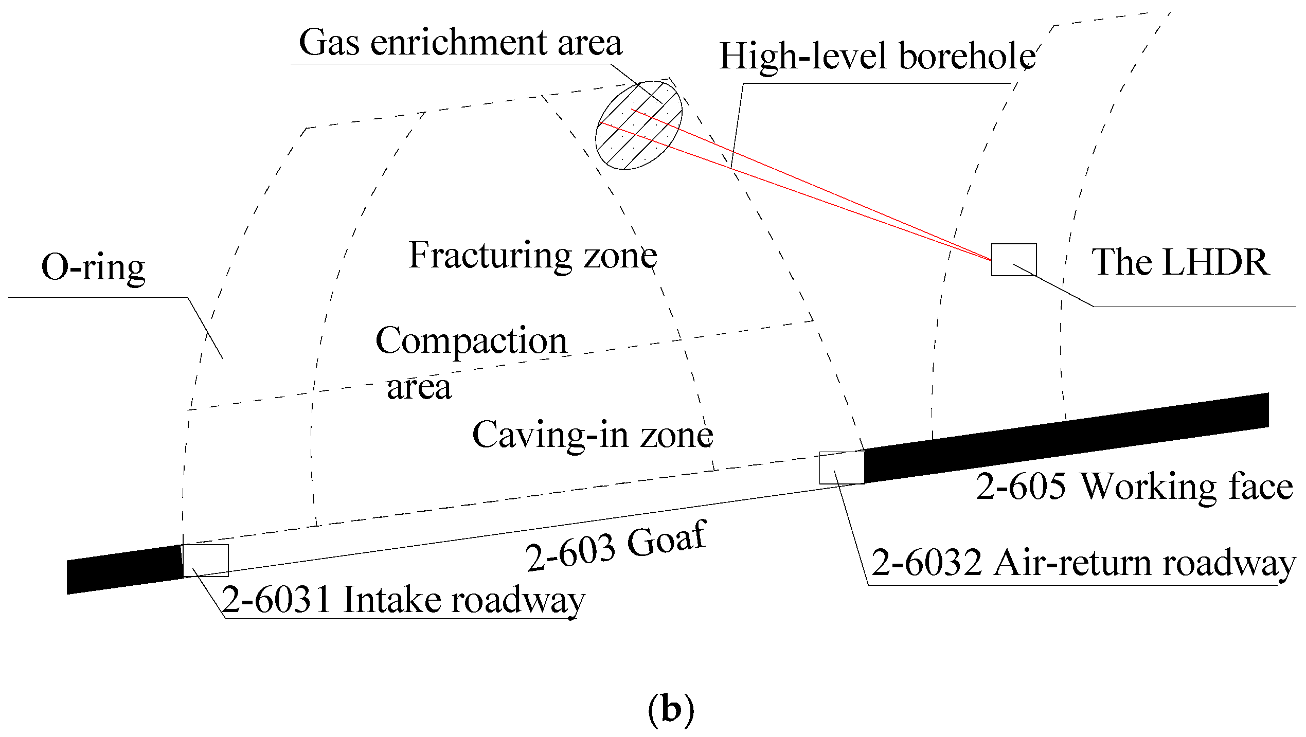 Sustainability 09 00223 g001b 550