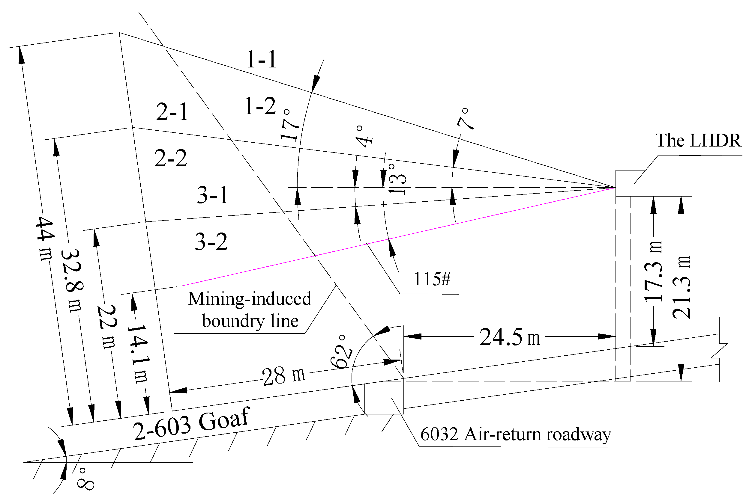 Sustainability 09 00223 g006 550