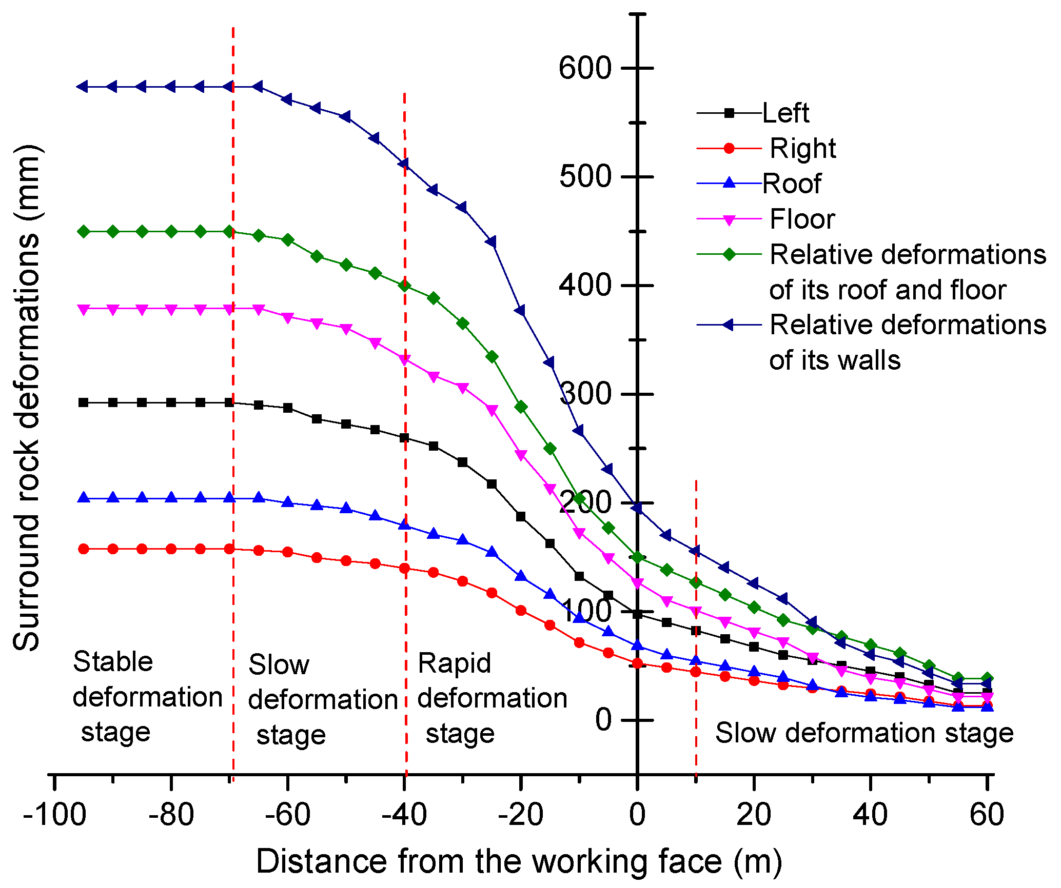 Sustainability 09 00223 g008 550