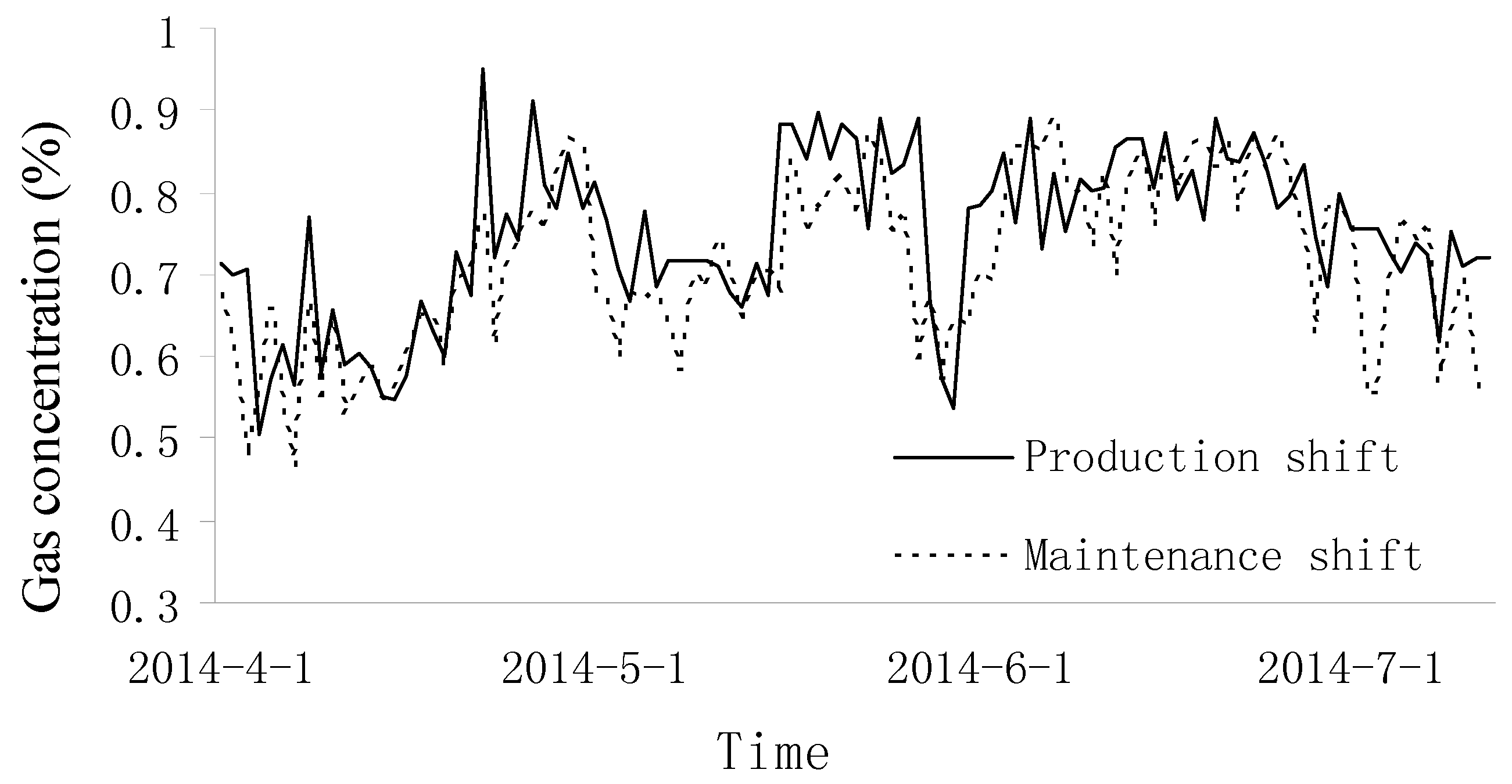 Sustainability 09 00223 g009 550