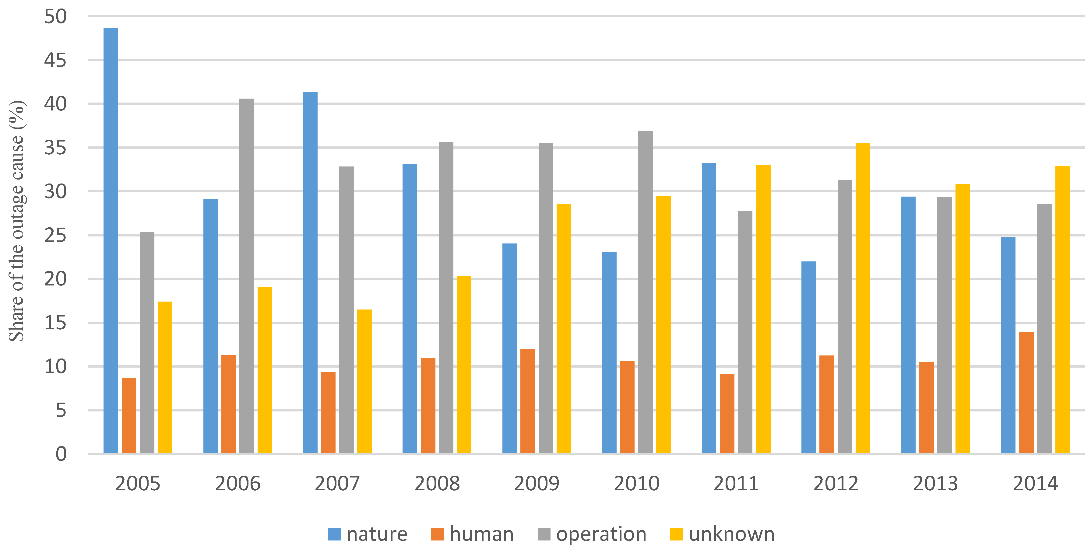 Sustainability 09 00230 g005