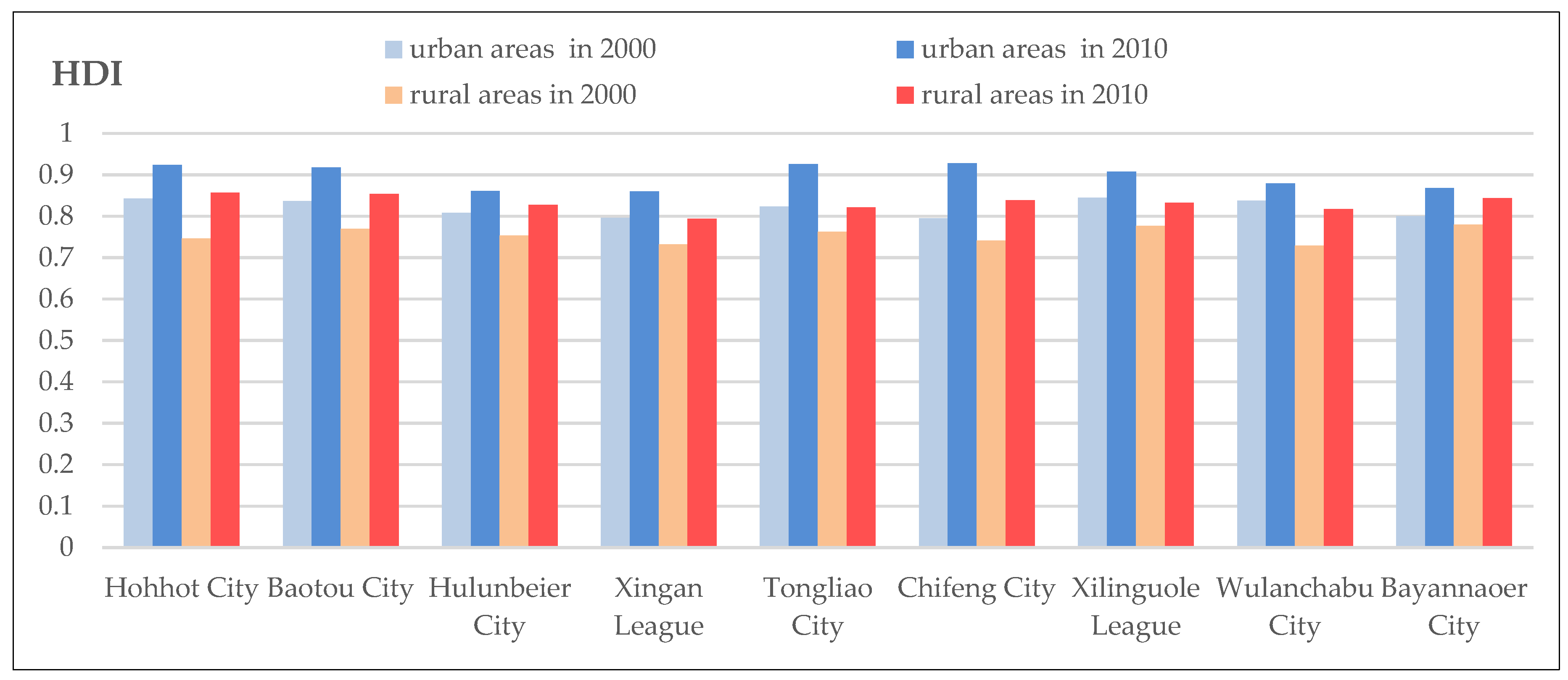 Sustainability 09 00235 g002 550