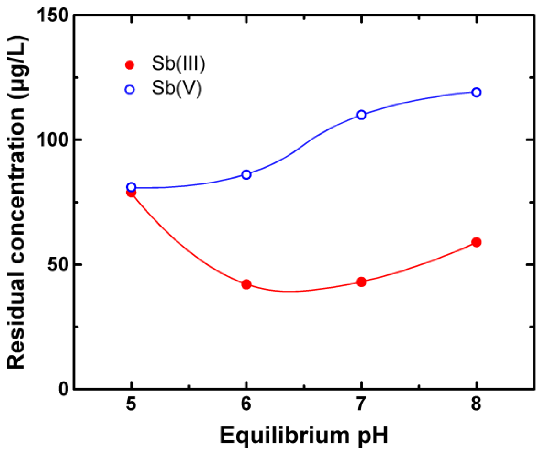 Sustainability 09 00238 g002