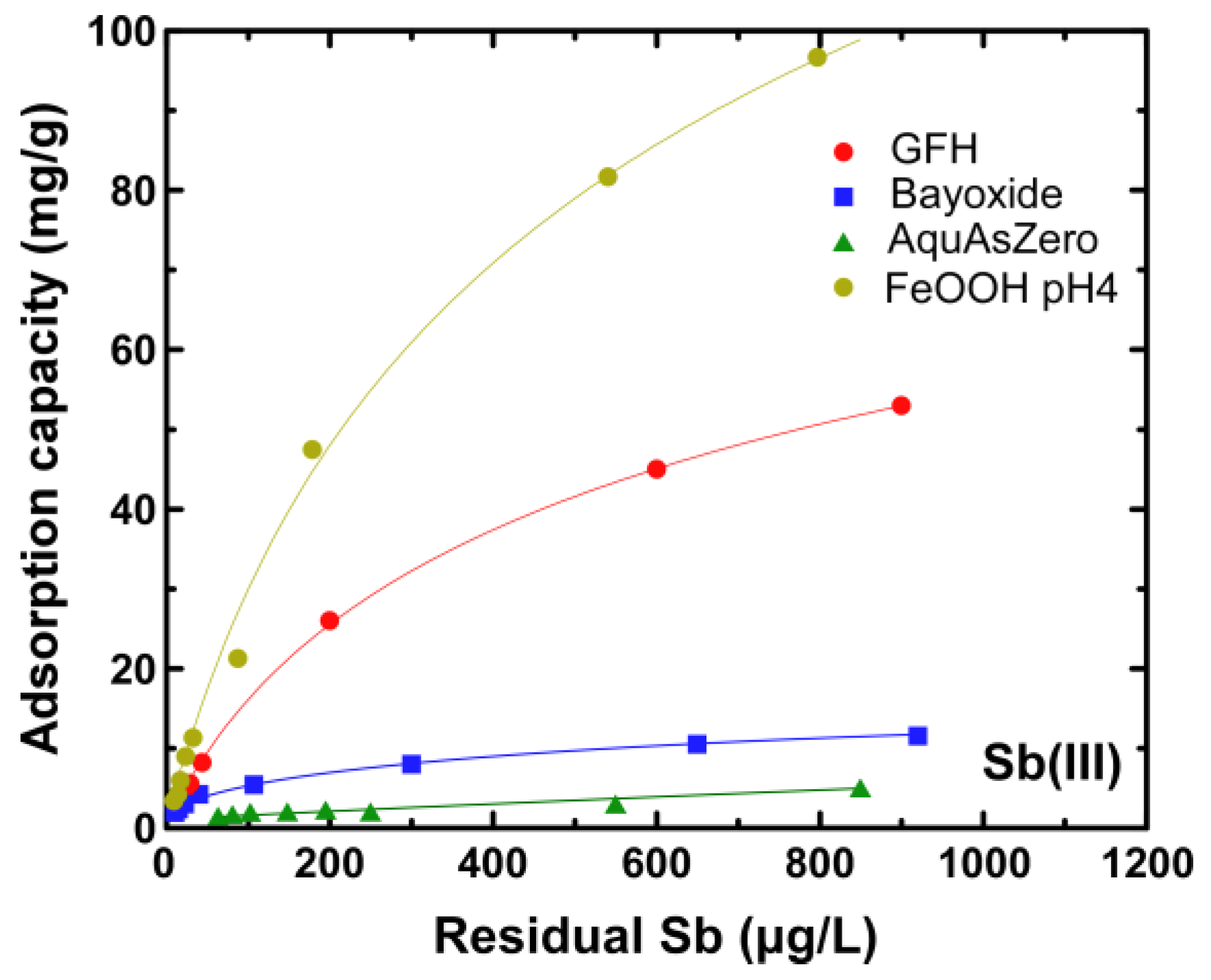 Sustainability 09 00238 g003