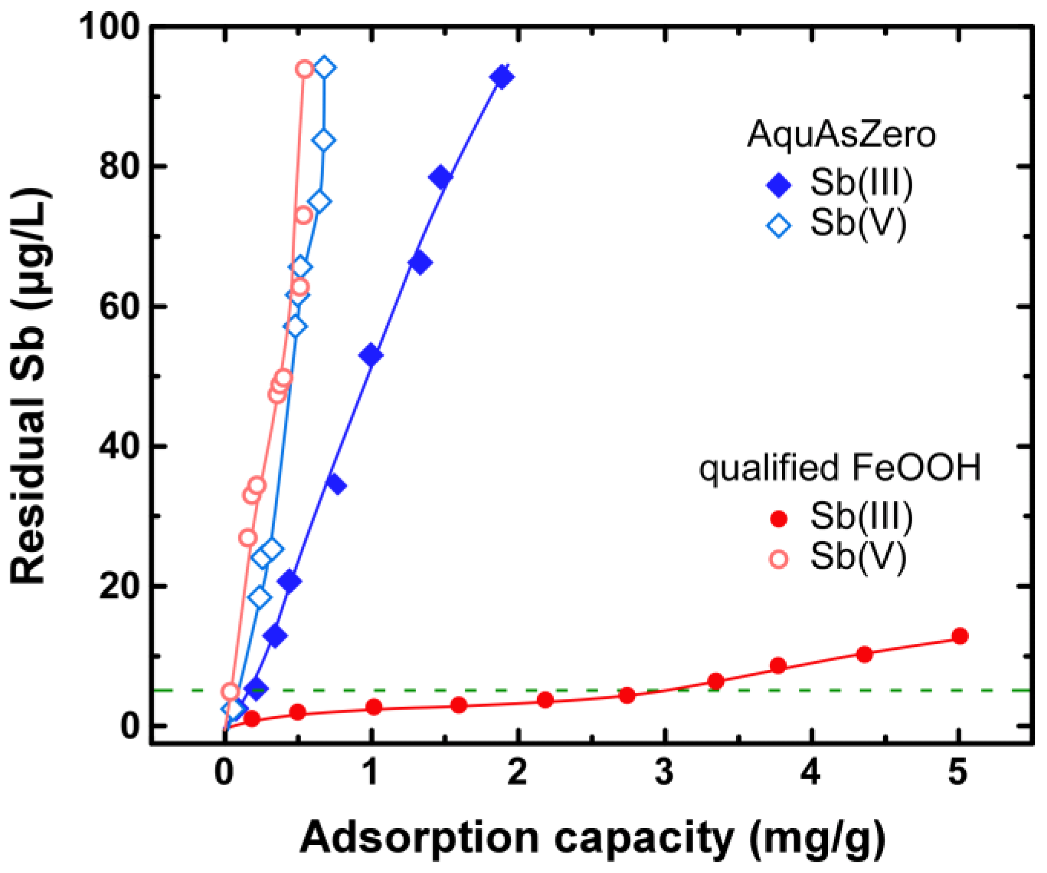 Sustainability 09 00238 g005