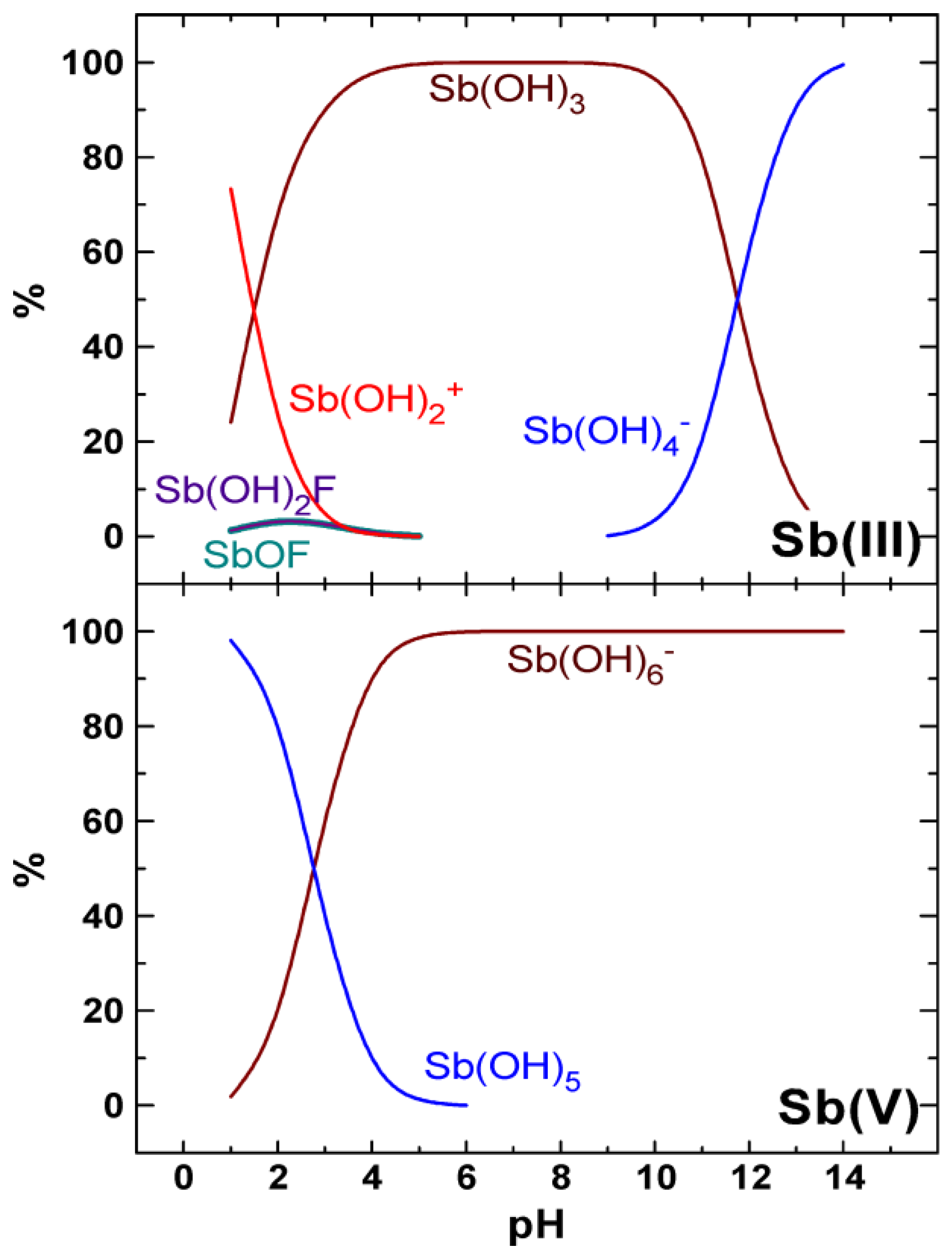Sustainability 09 00238 g007