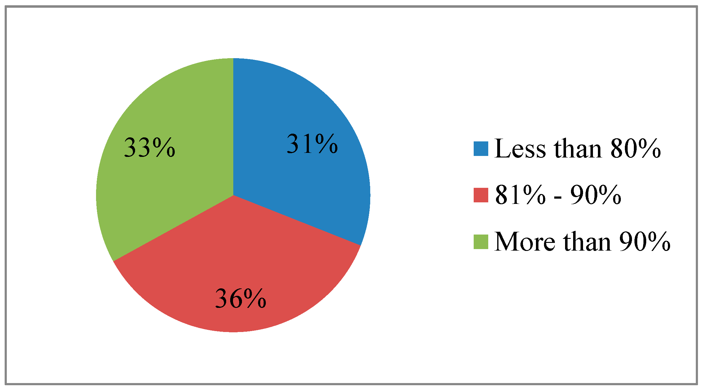 Sustainability 09 00245 g002 550