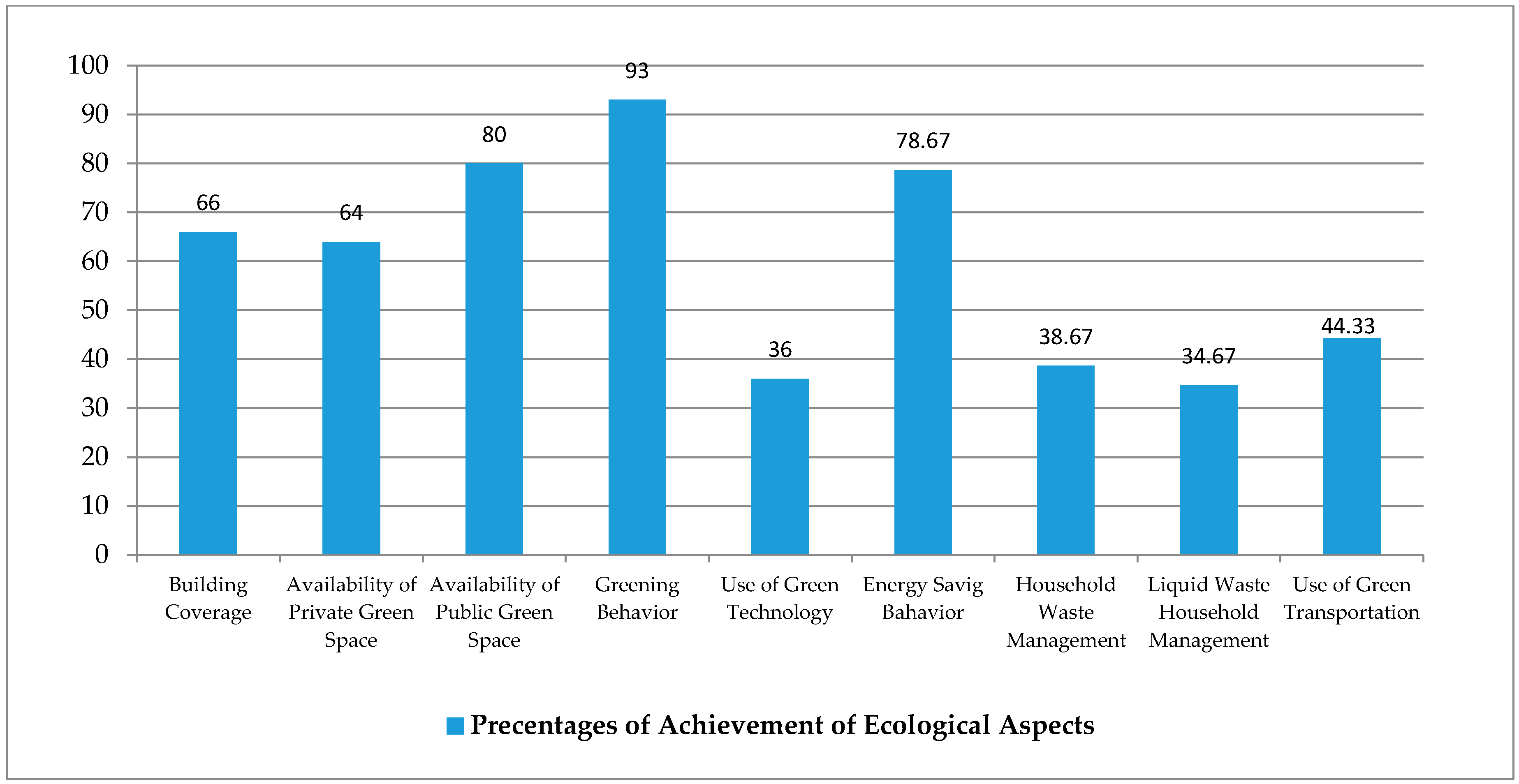 Sustainability 09 00245 g005 550