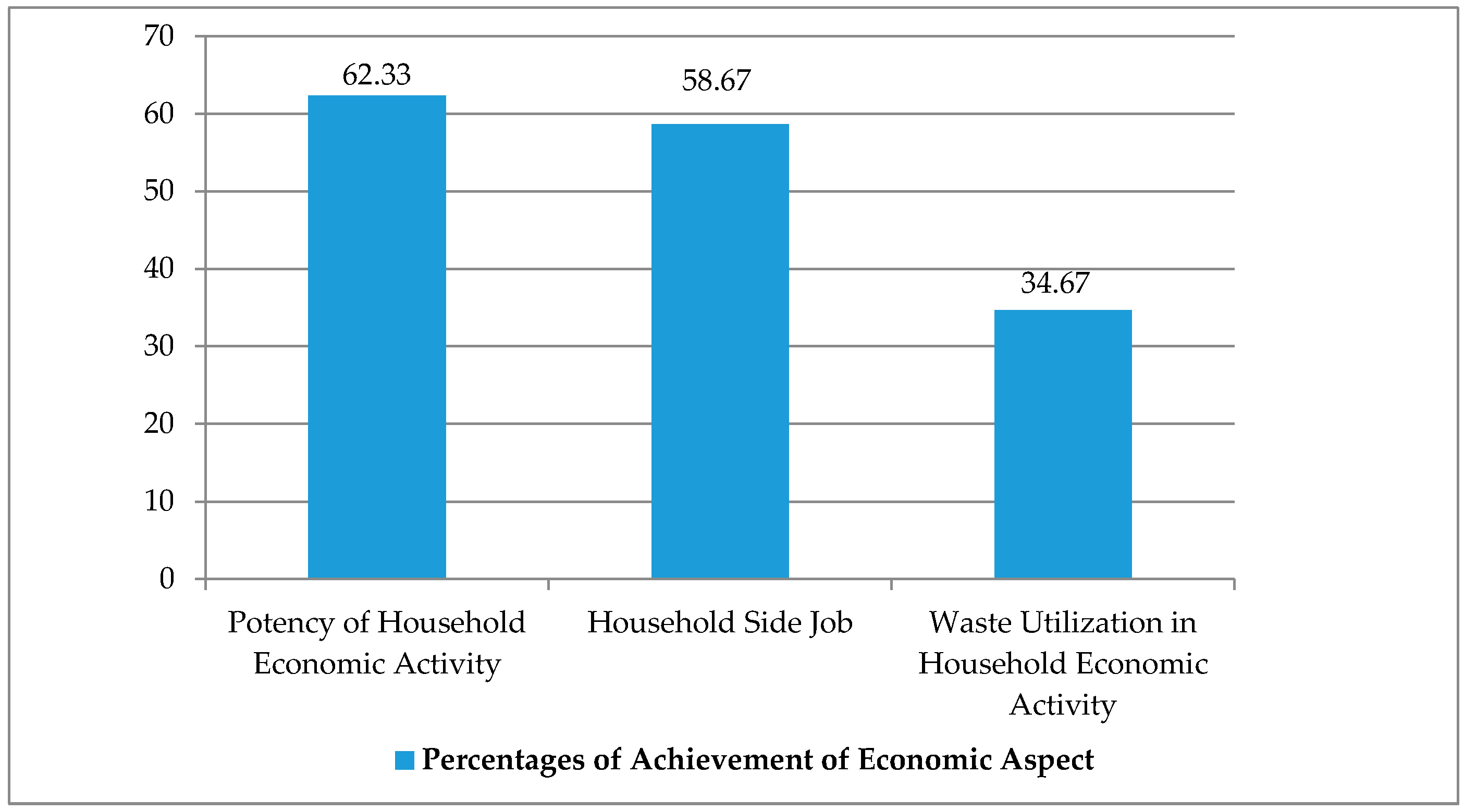 Sustainability 09 00245 g006 550