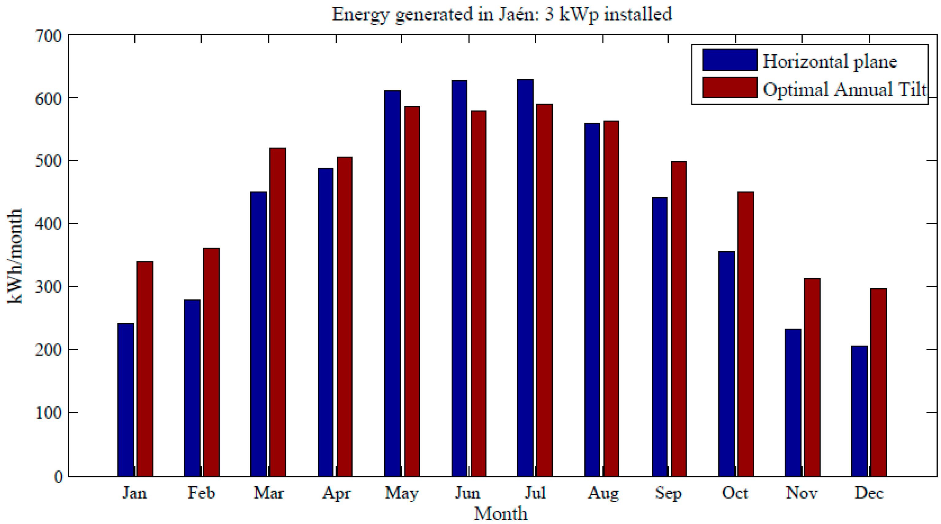 Sustainability 09 00247 g004 550