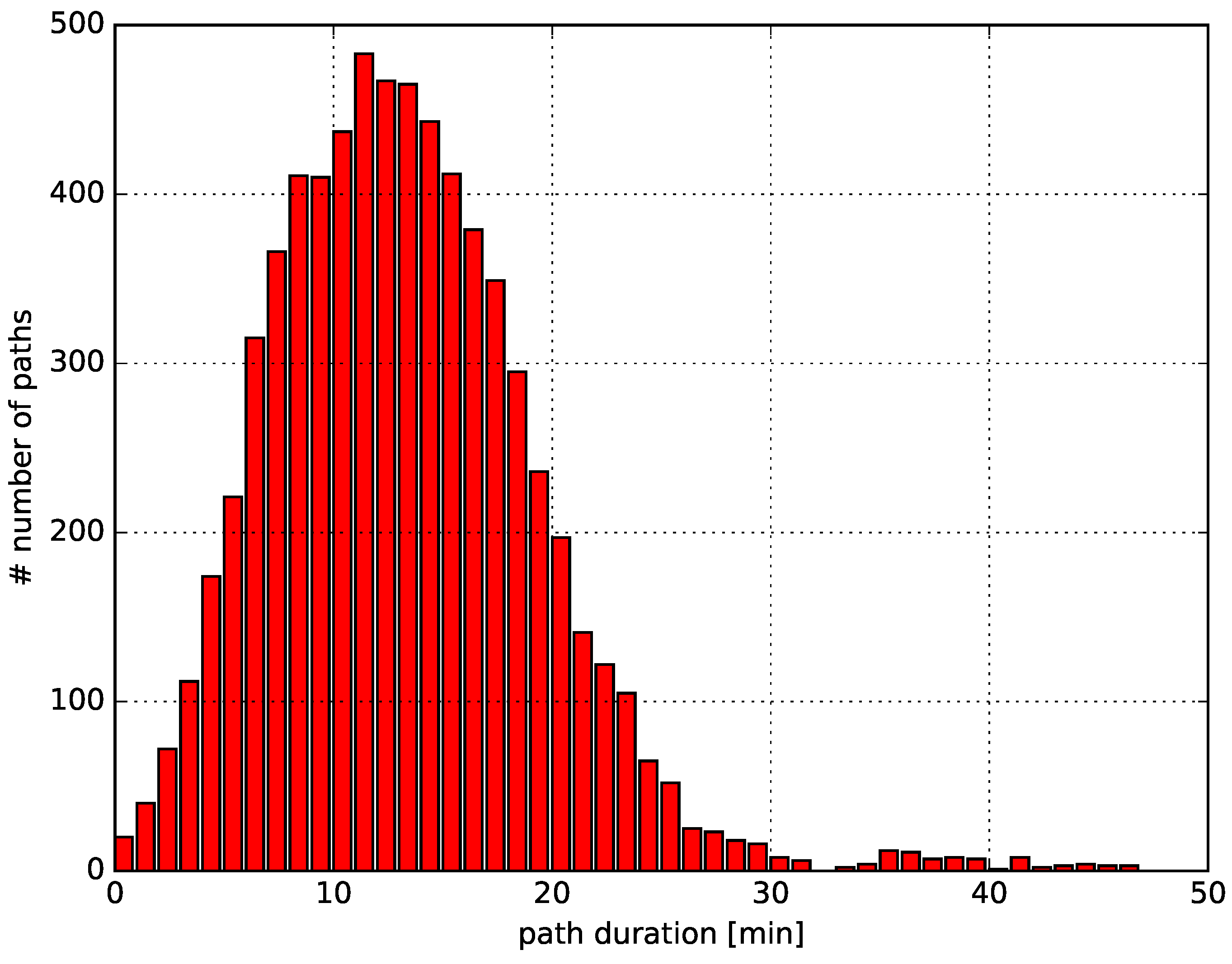 Sustainability 09 00254 g004 550