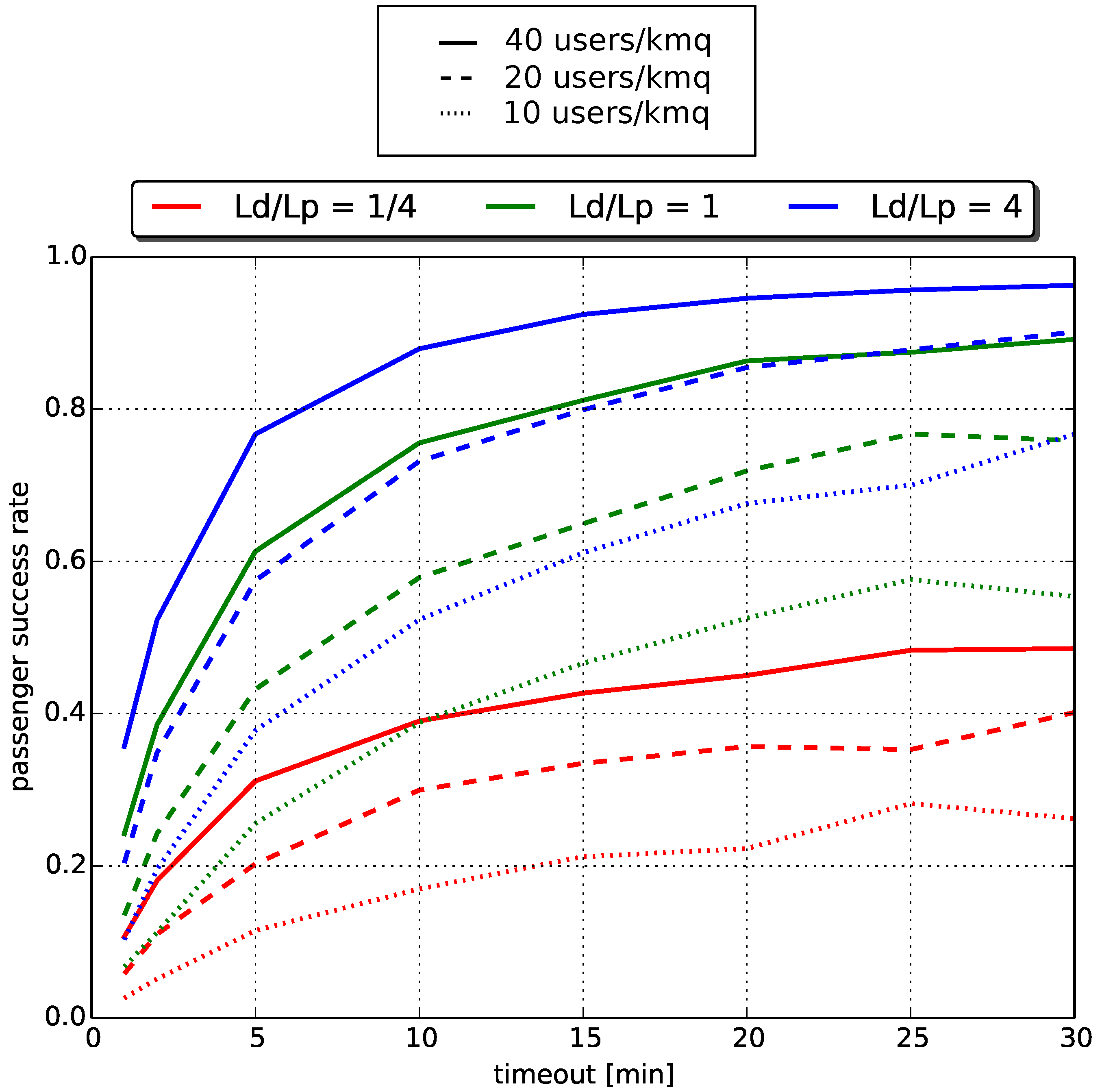 Sustainability 09 00254 g005 550